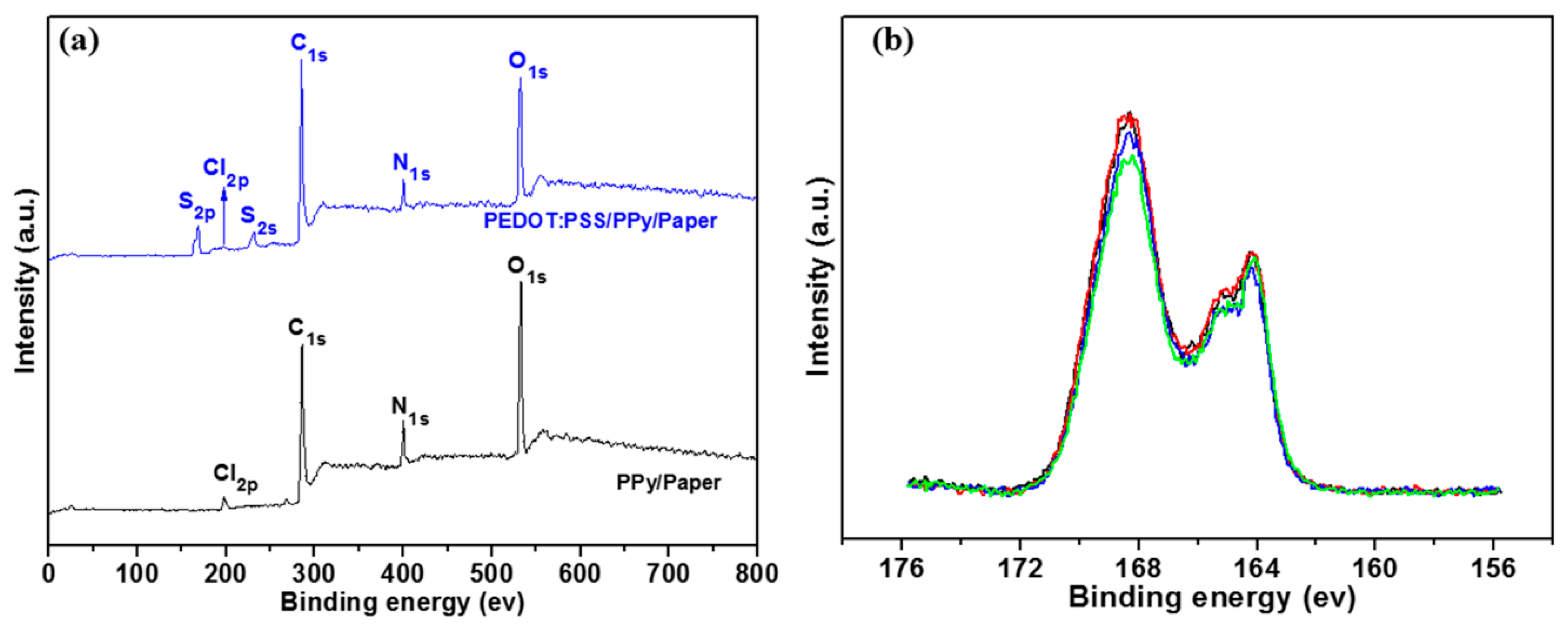 Materials 10 00780 g003