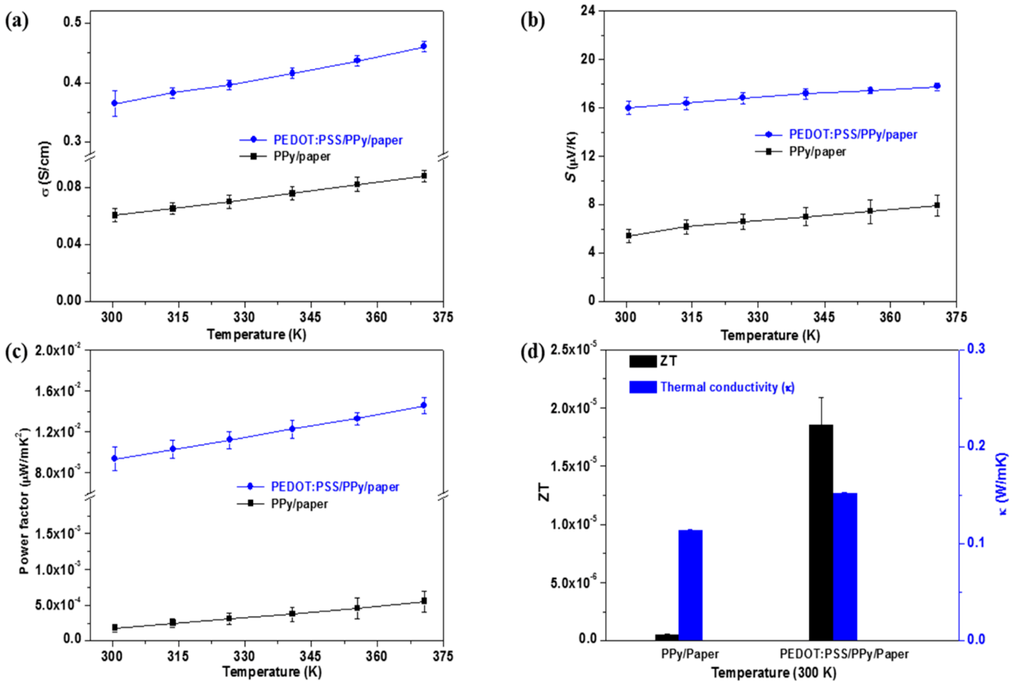 Materials 10 00780 g004