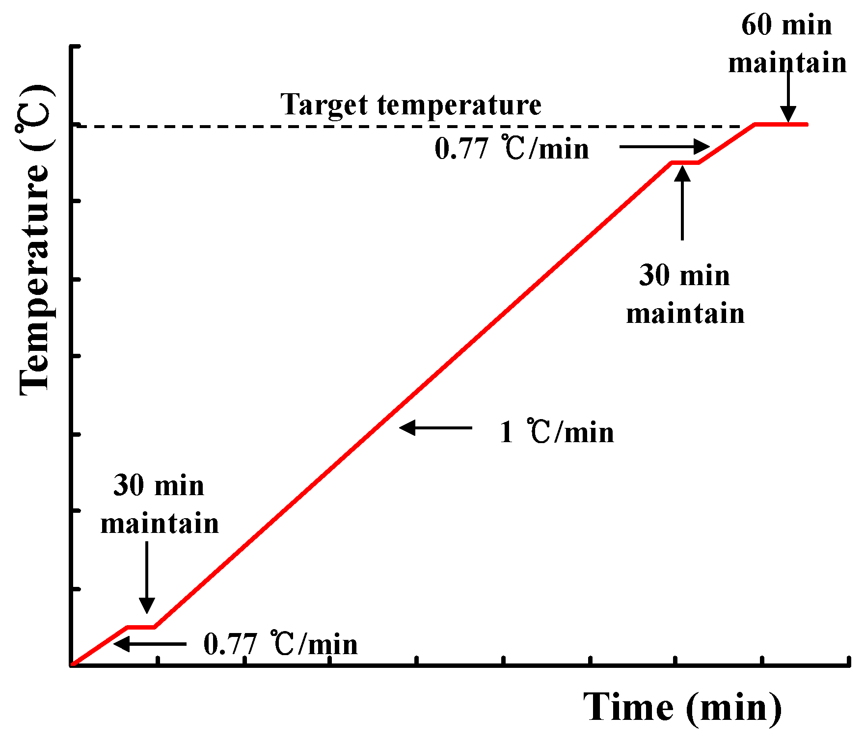 Materials 10 00781 g003