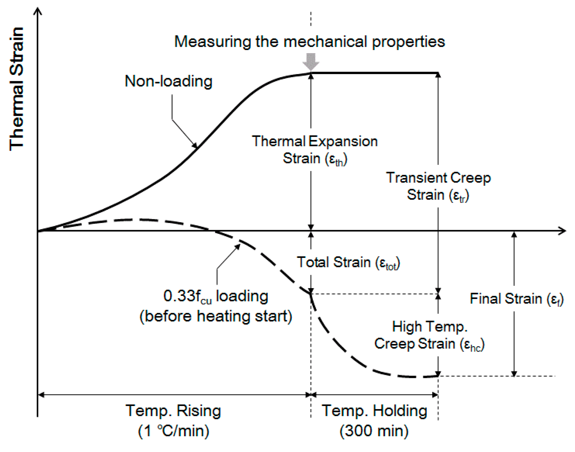 Materials 10 00781 g004