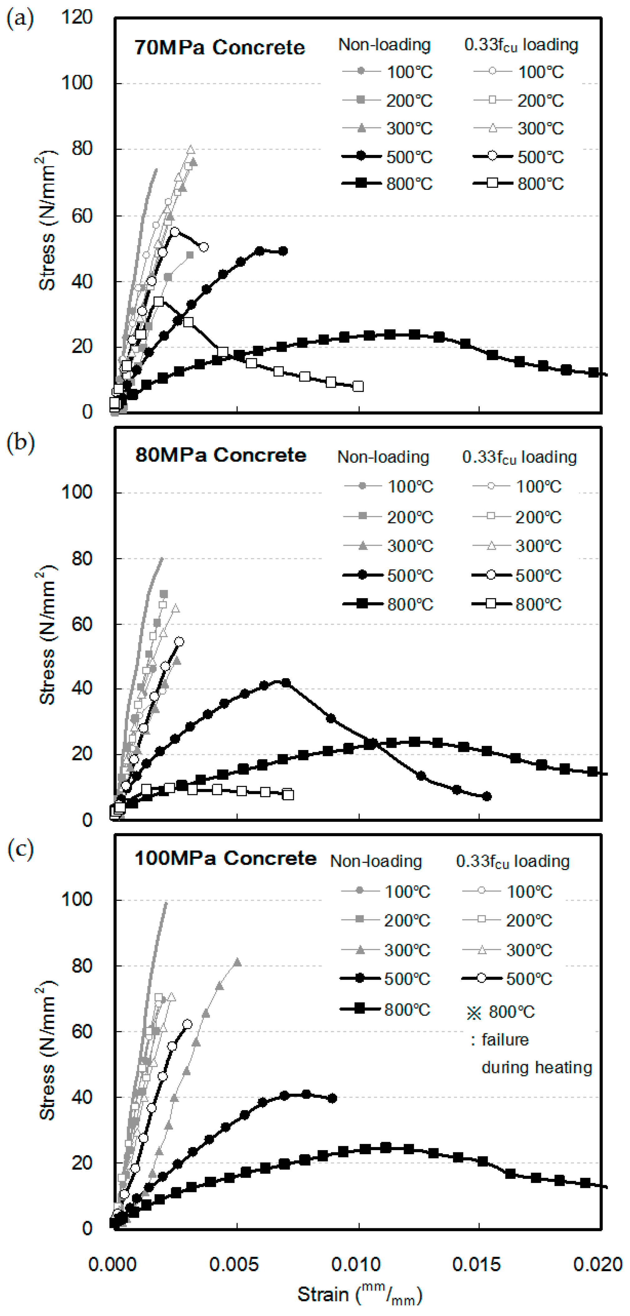 Materials 10 00781 g005
