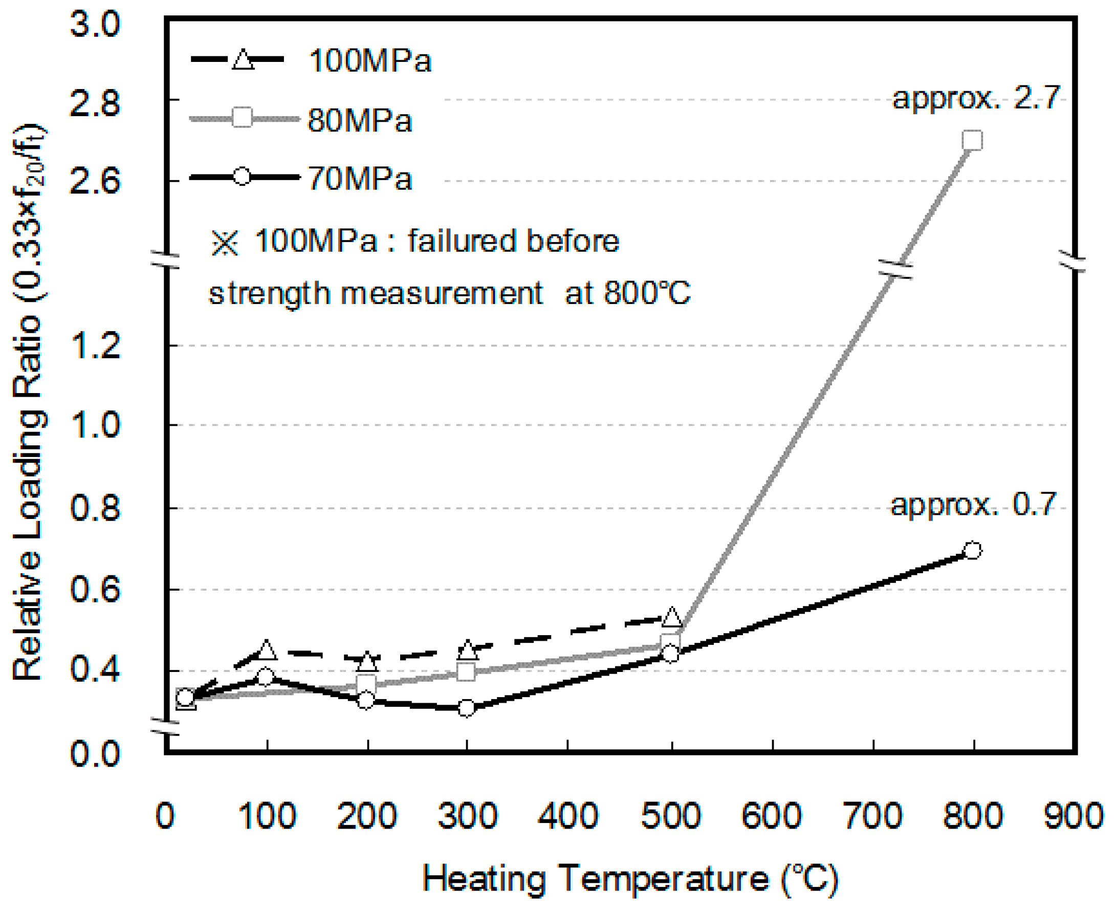 Materials 10 00781 g008