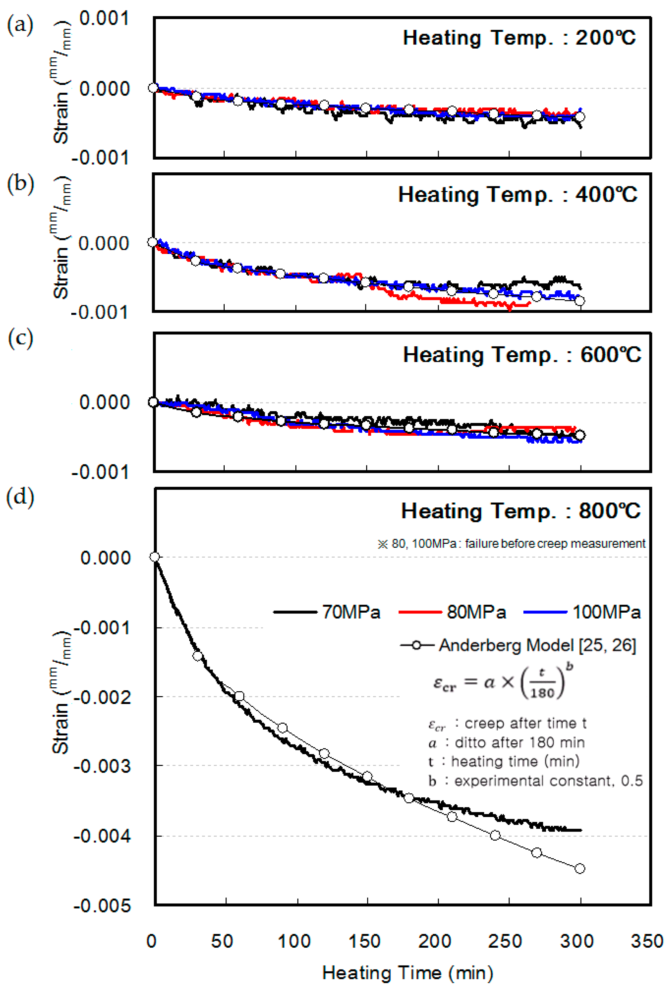 Materials 10 00781 g011