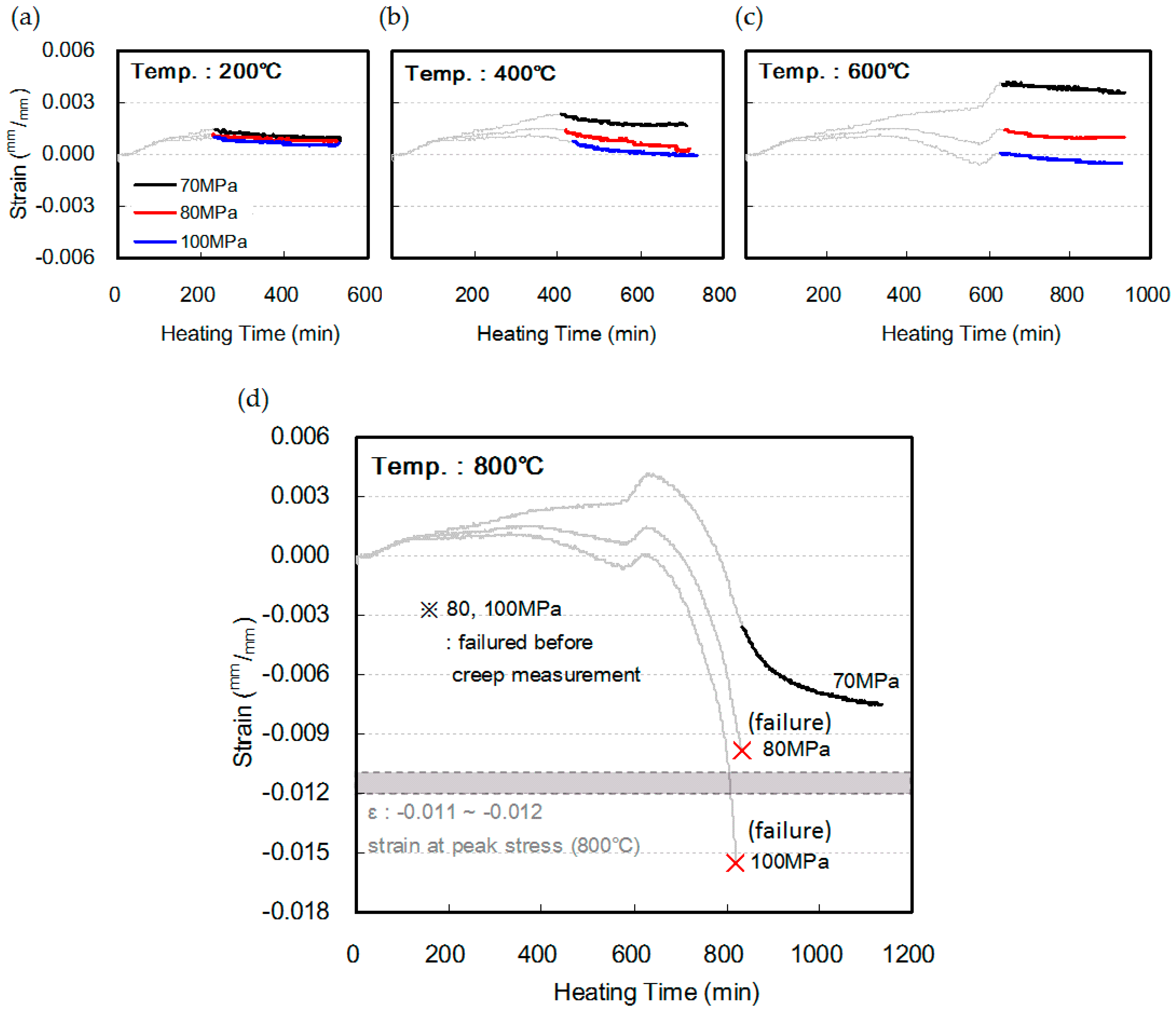 Materials 10 00781 g012