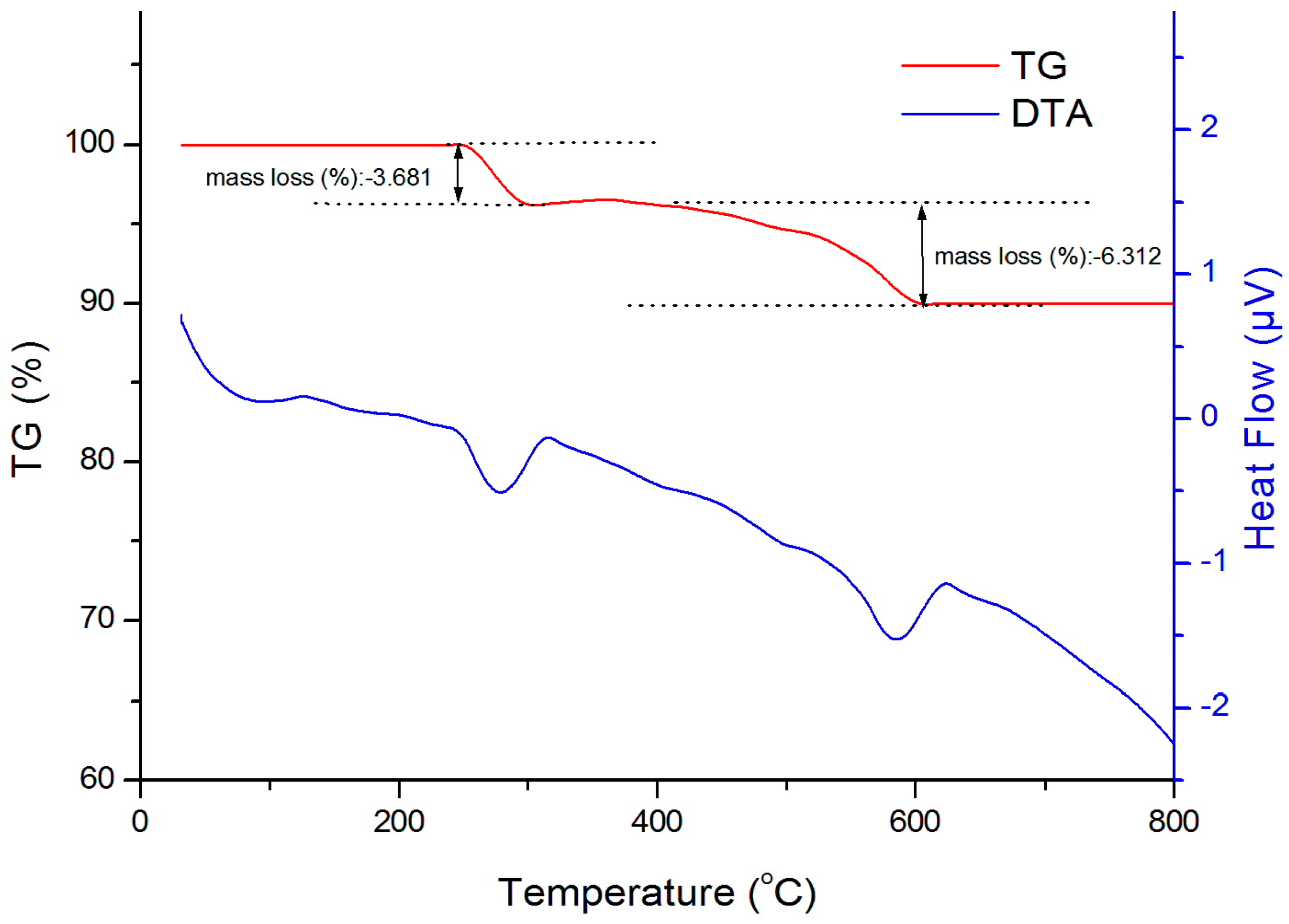 Materials 10 00783 g003