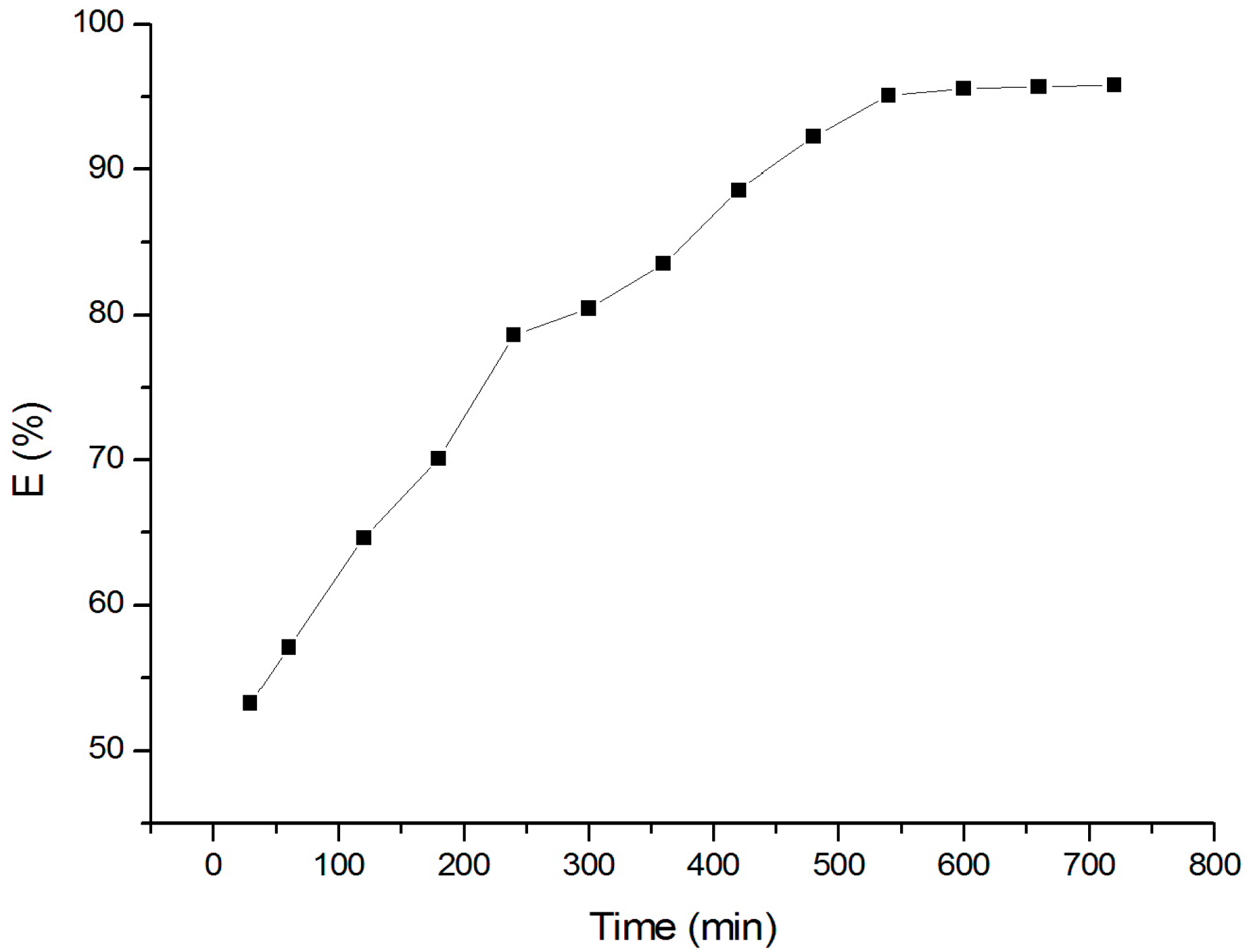 Materials 10 00783 g005