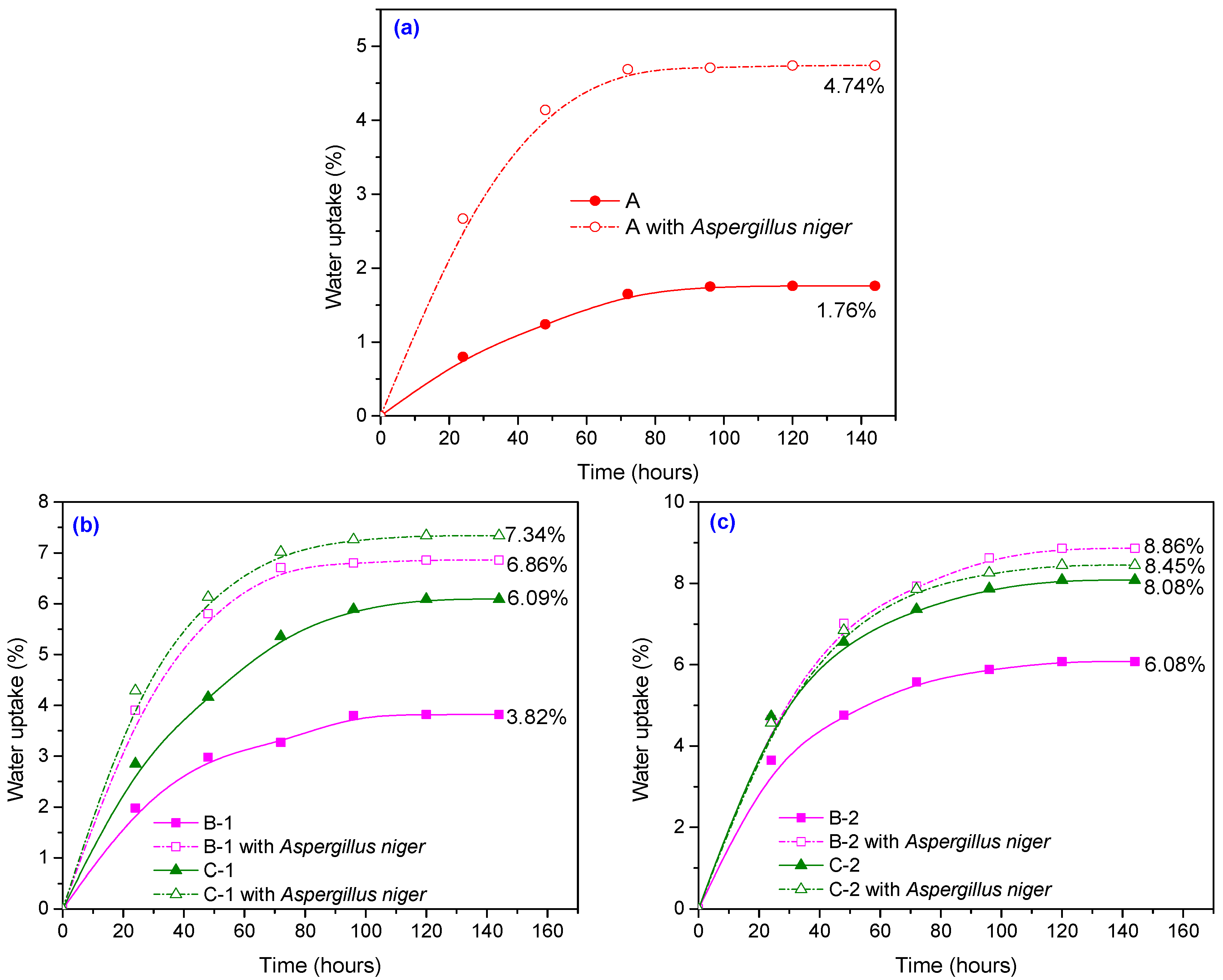 Materials 10 00787 g010