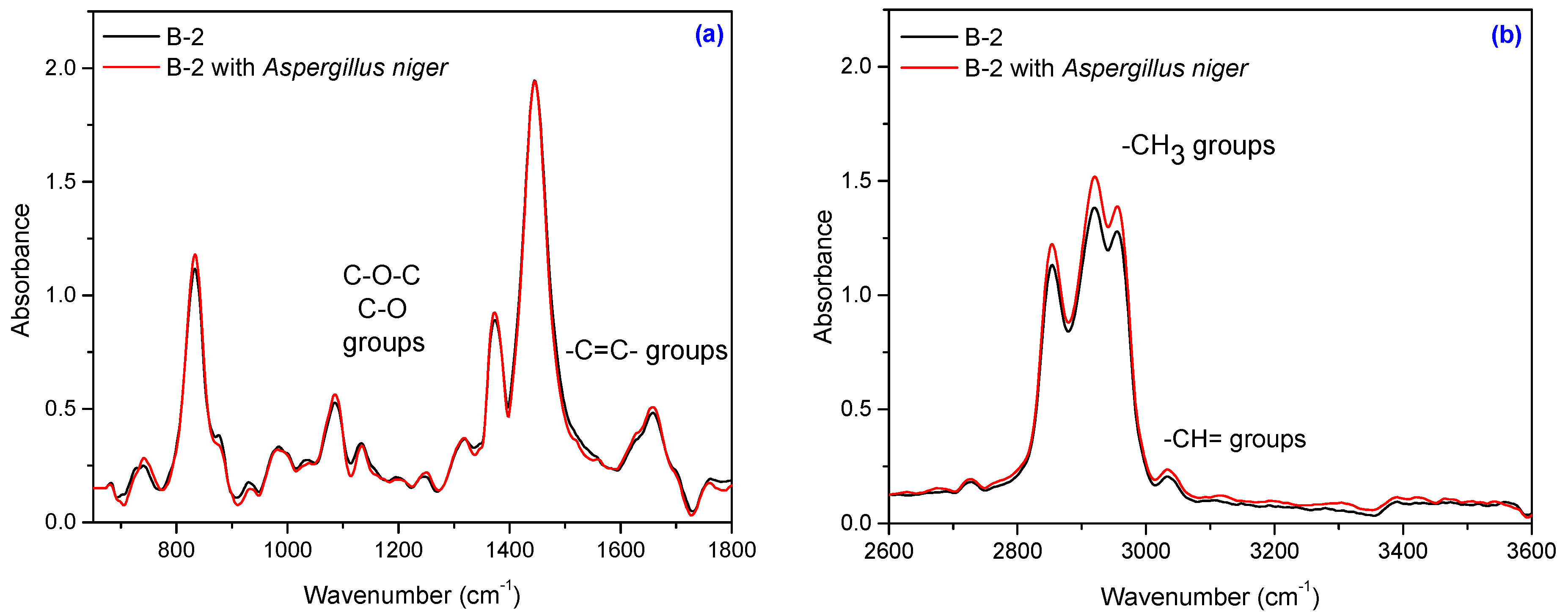 Materials 10 00787 g014