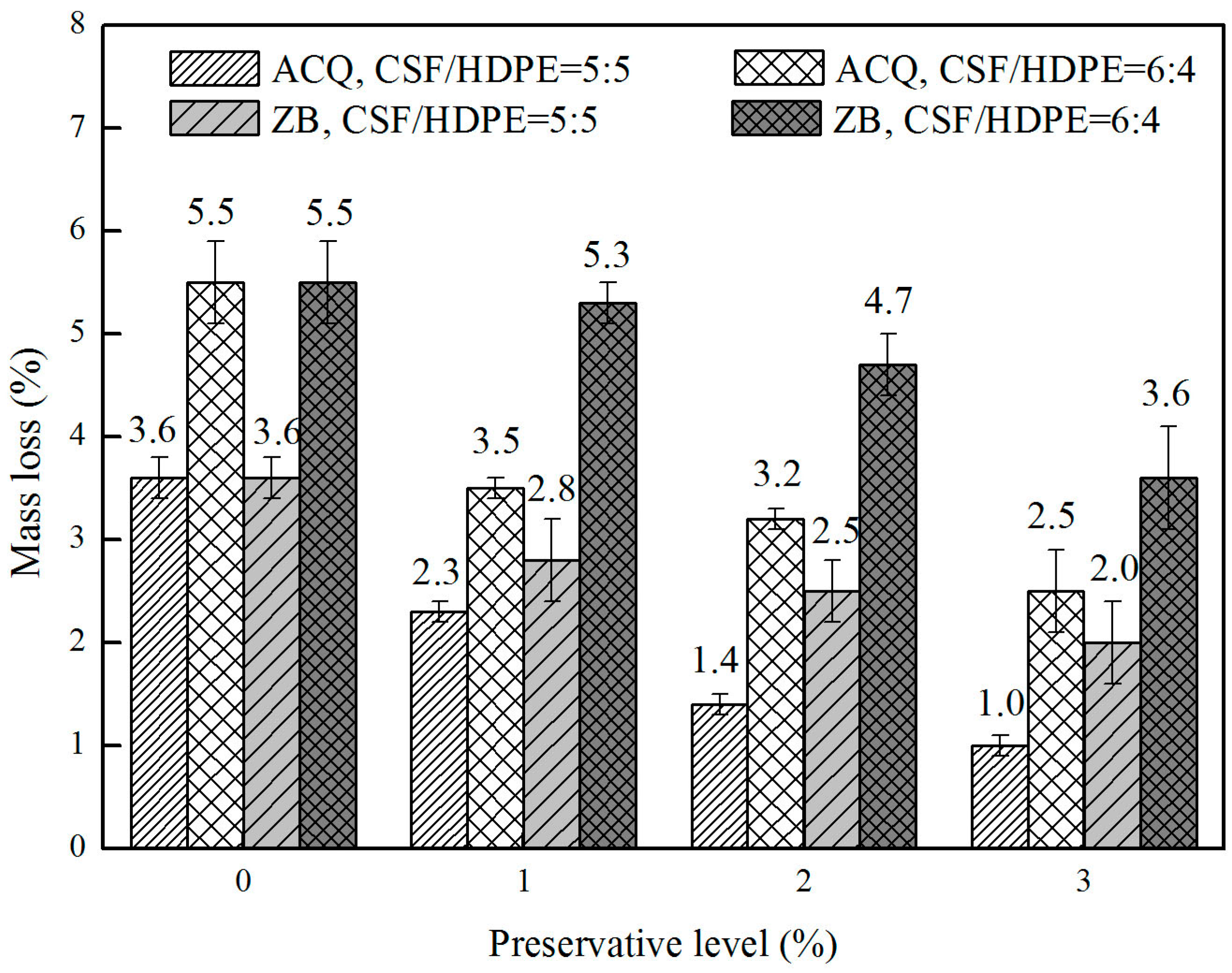 Materials 10 00789 g002