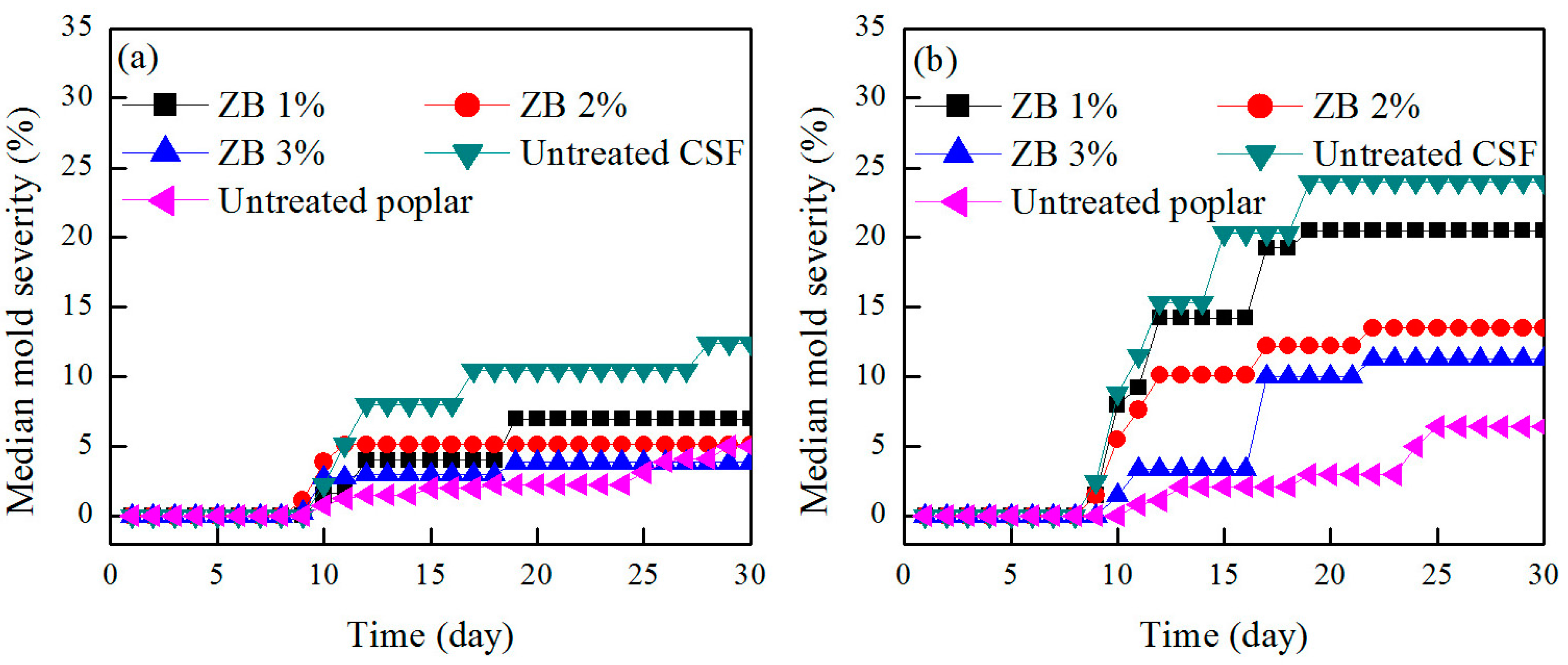 Materials 10 00789 g003