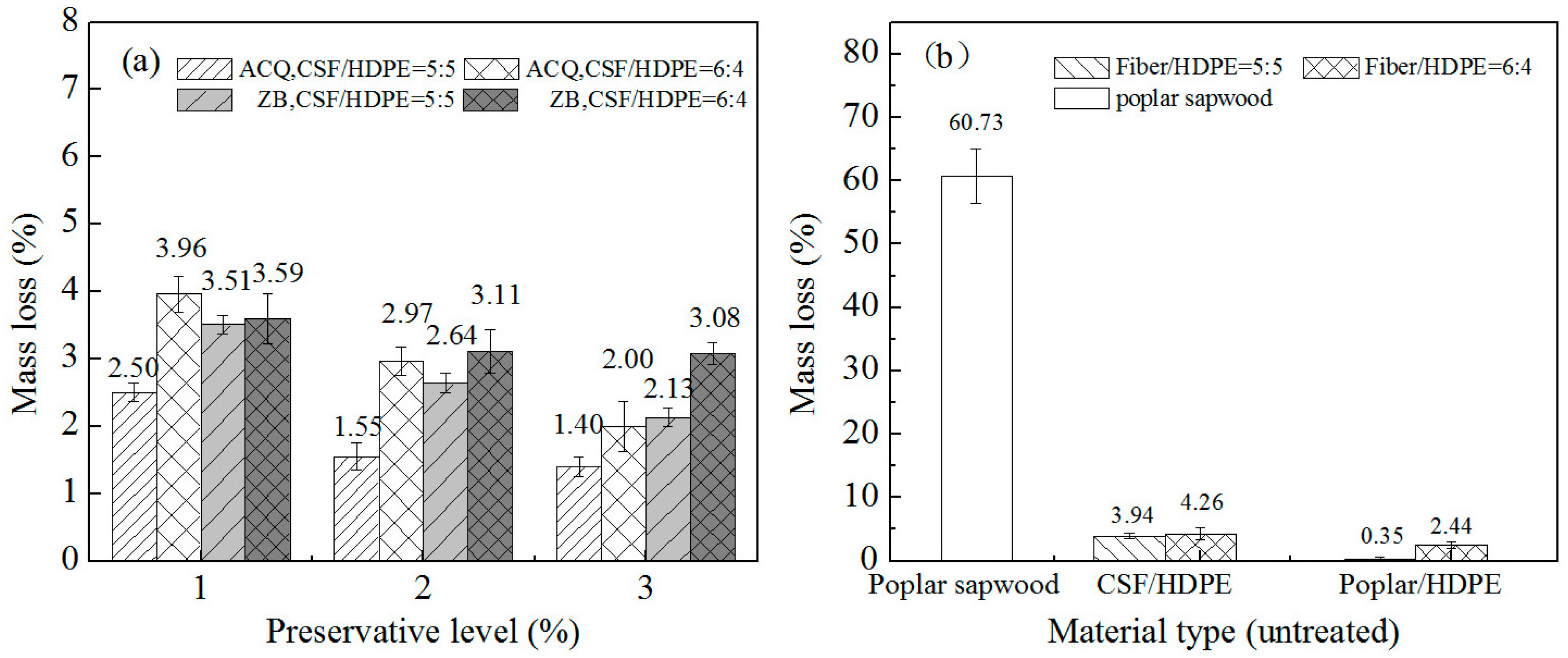 Materials 10 00789 g005