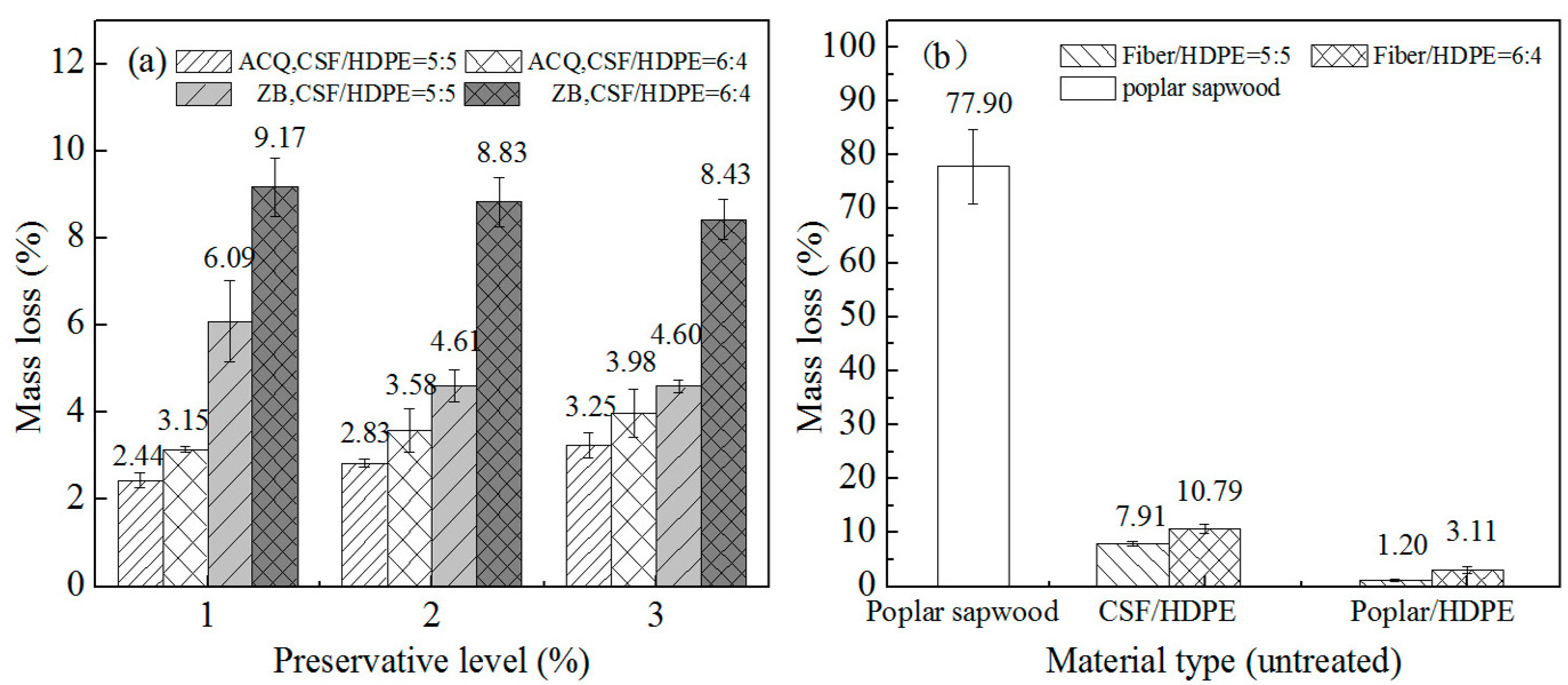 Materials 10 00789 g006