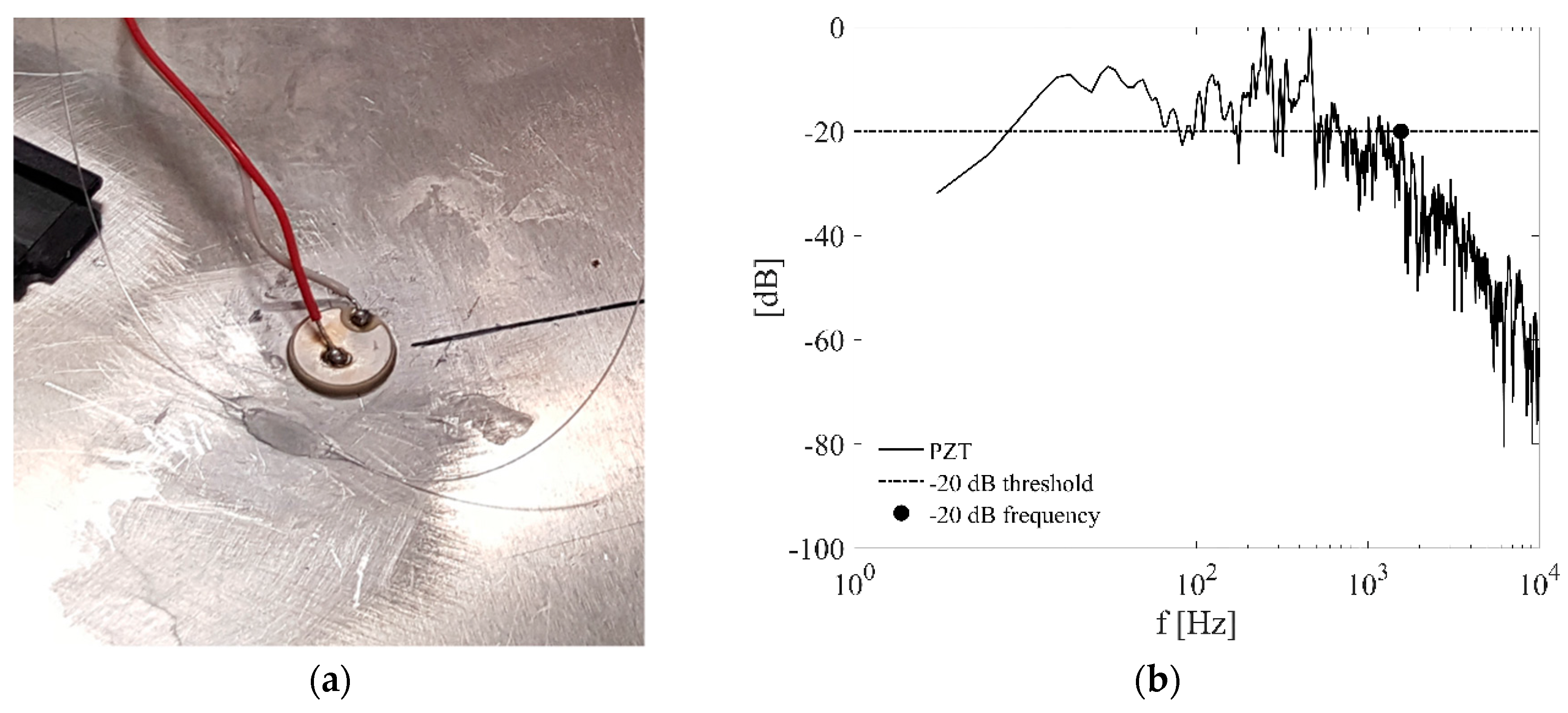 Materials 10 00794 g005