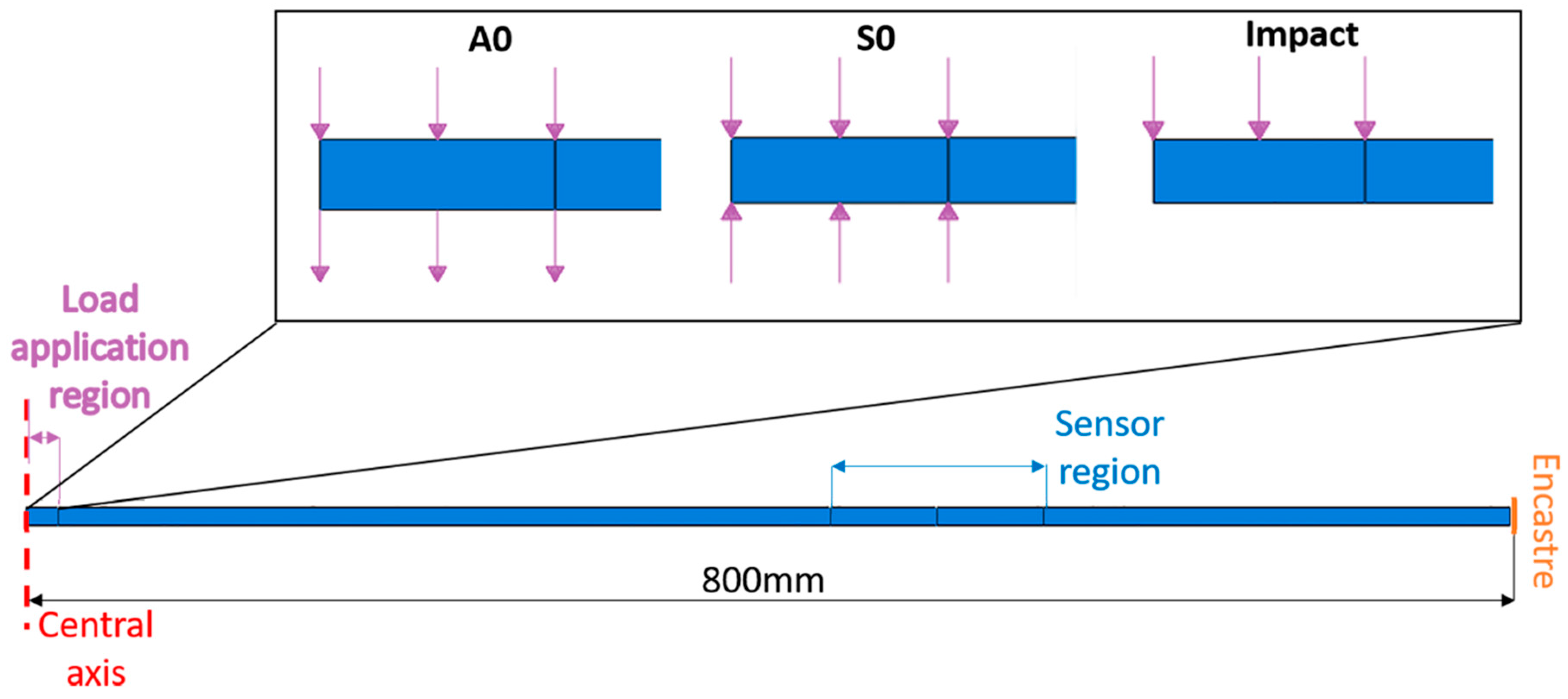Materials 10 00794 g007