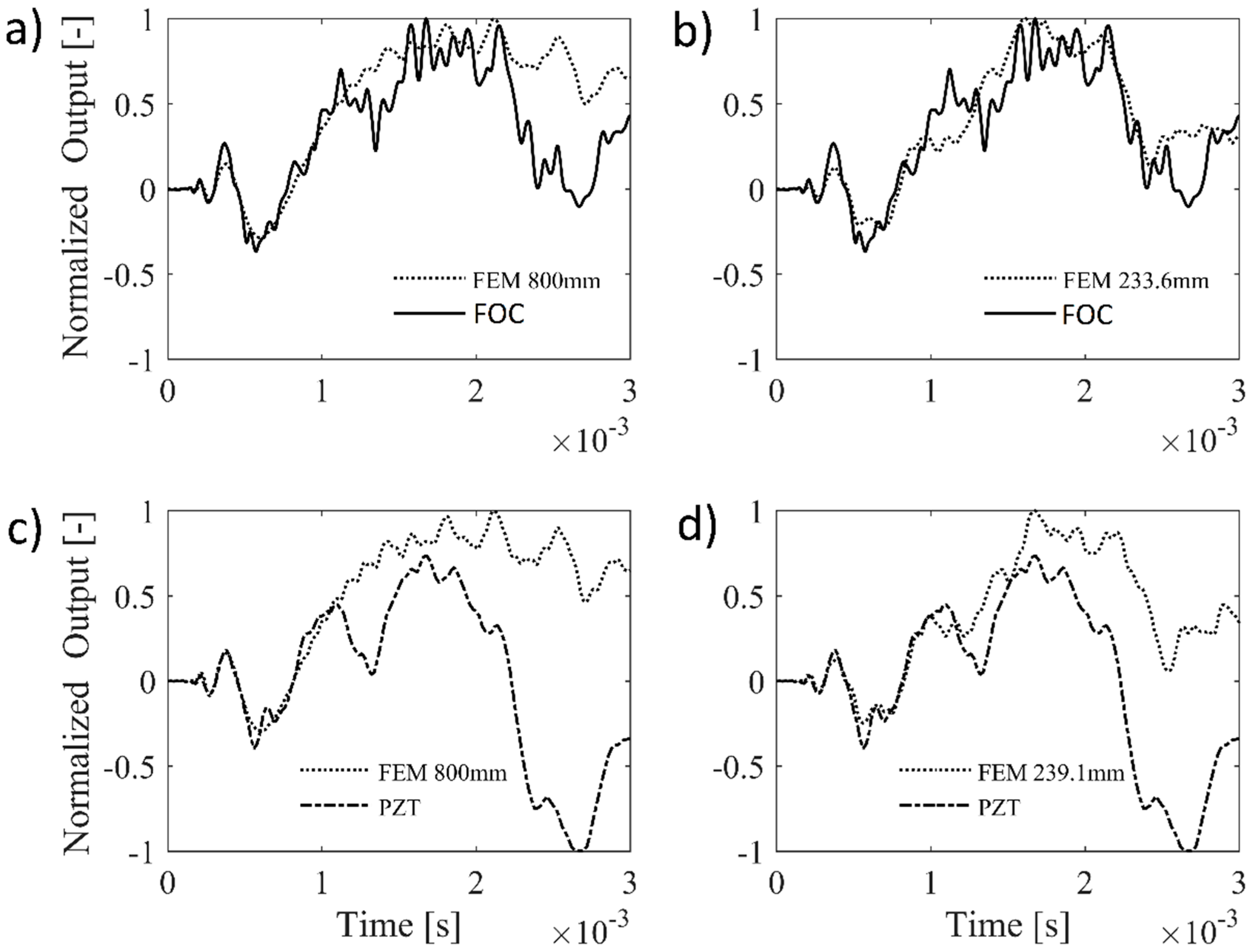 Materials 10 00794 g012