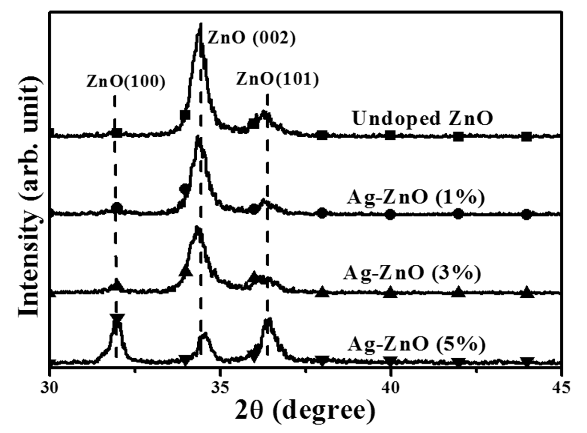 Materials 10 00797 g003 Materials 10 00797 g003