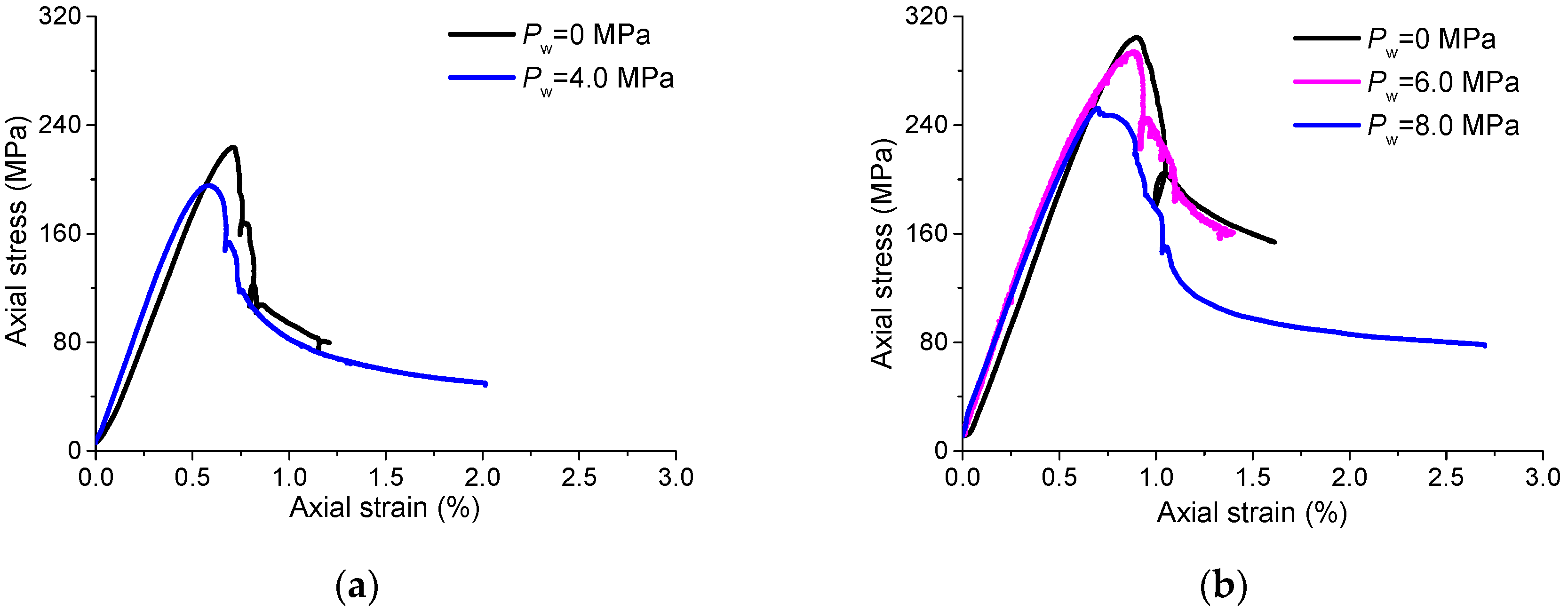 Materials 10 00798 g004