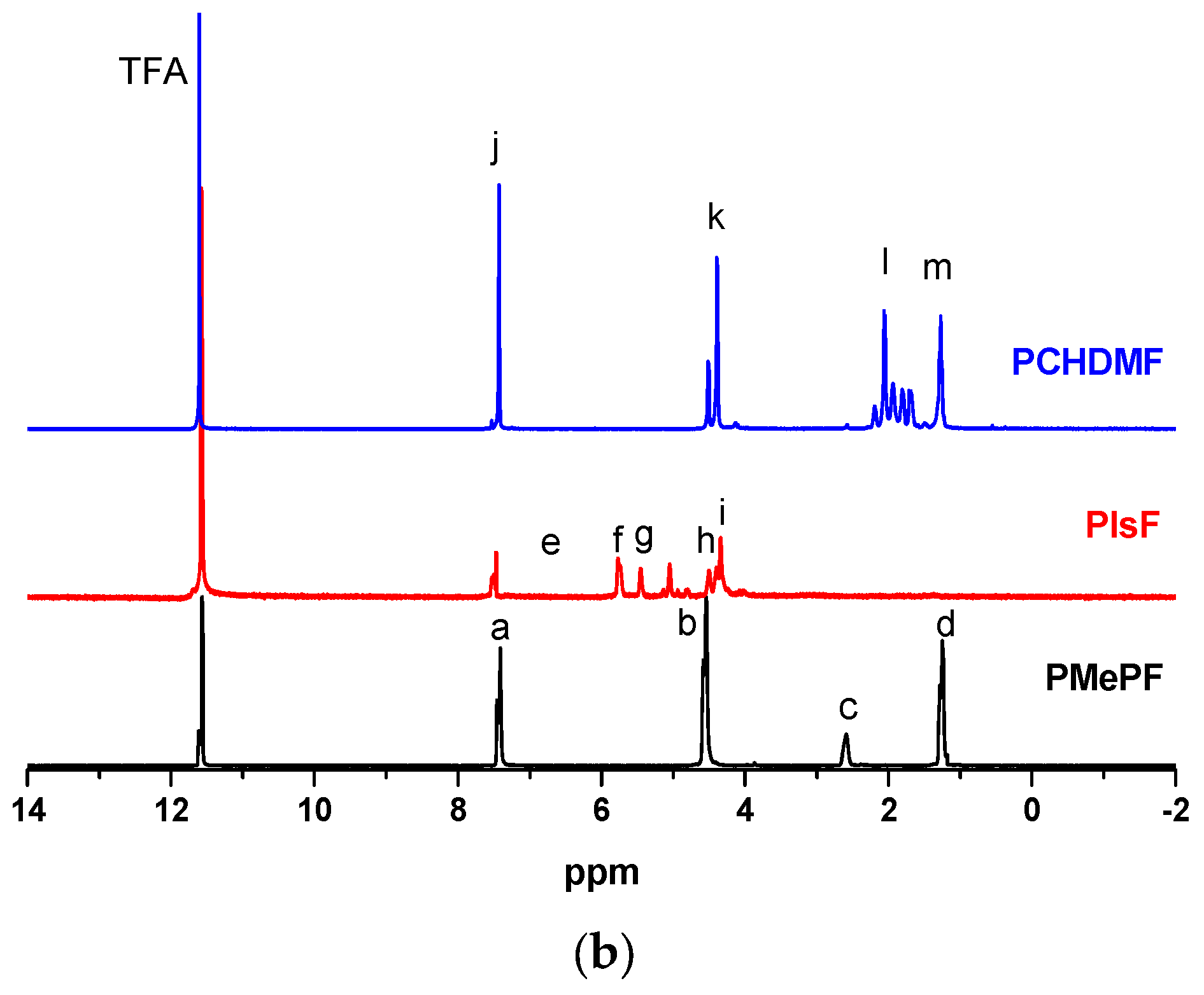 Materials 10 00801 g001b