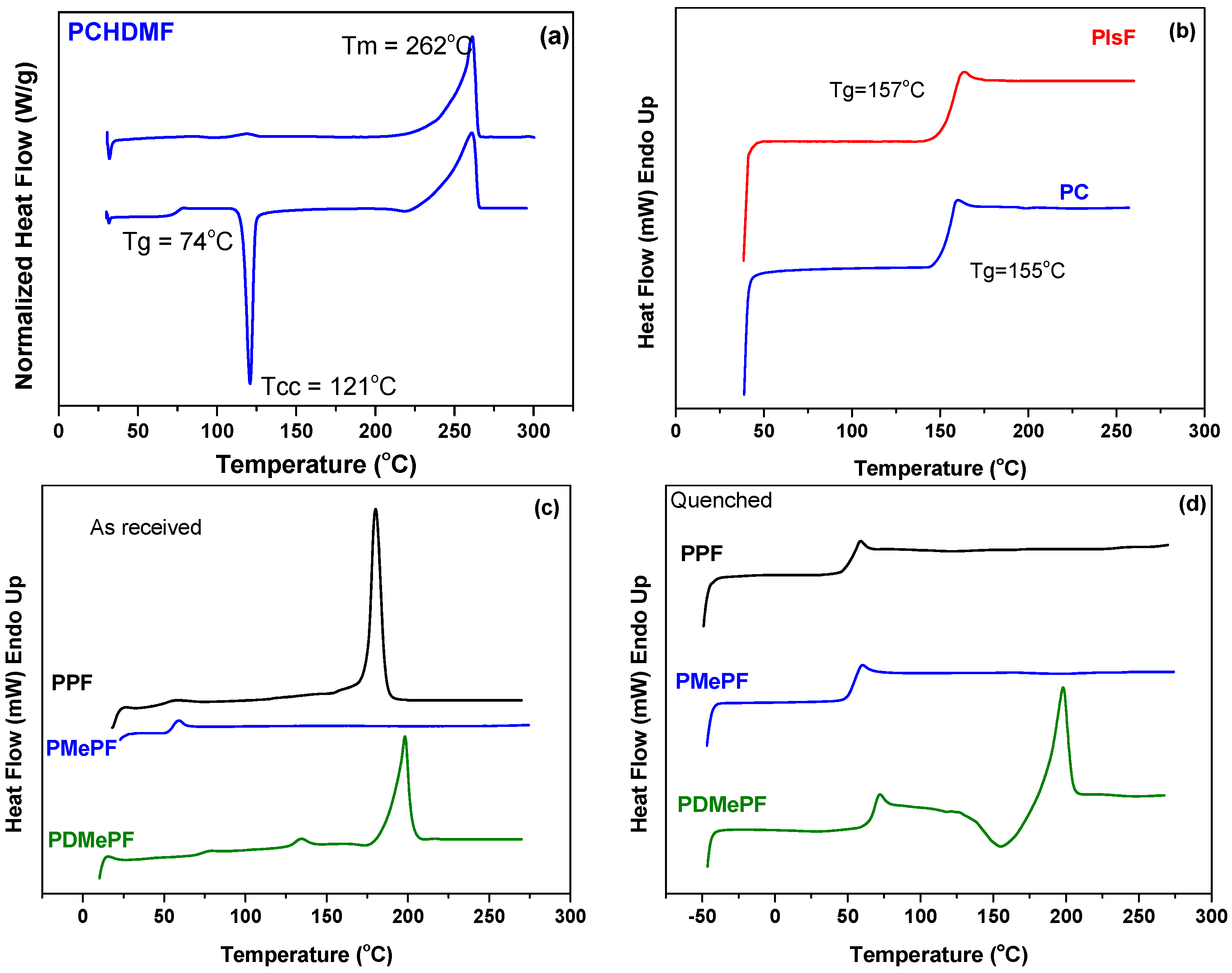 Materials 10 00801 g004