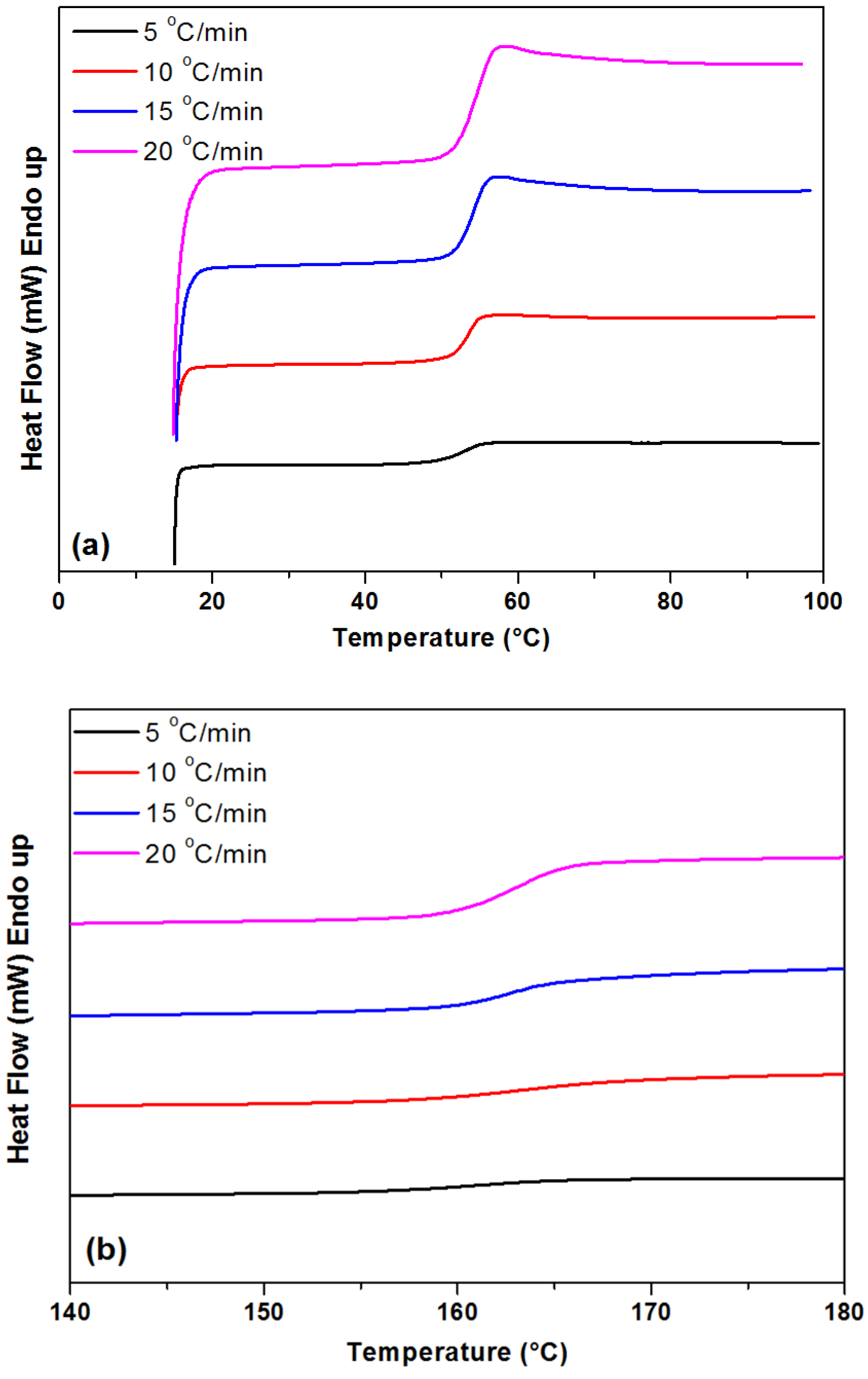 Materials 10 00801 g005