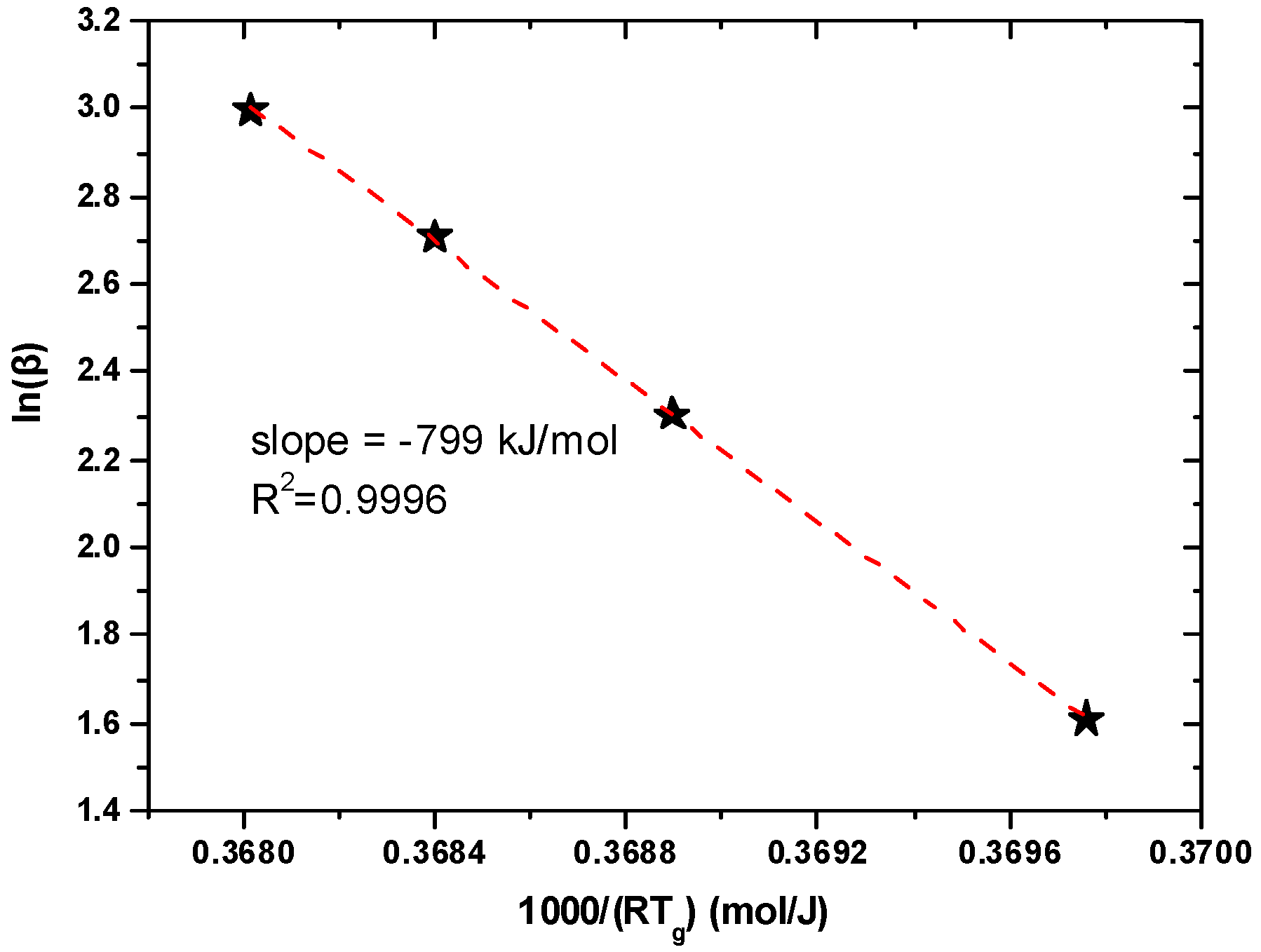 Materials 10 00801 g010