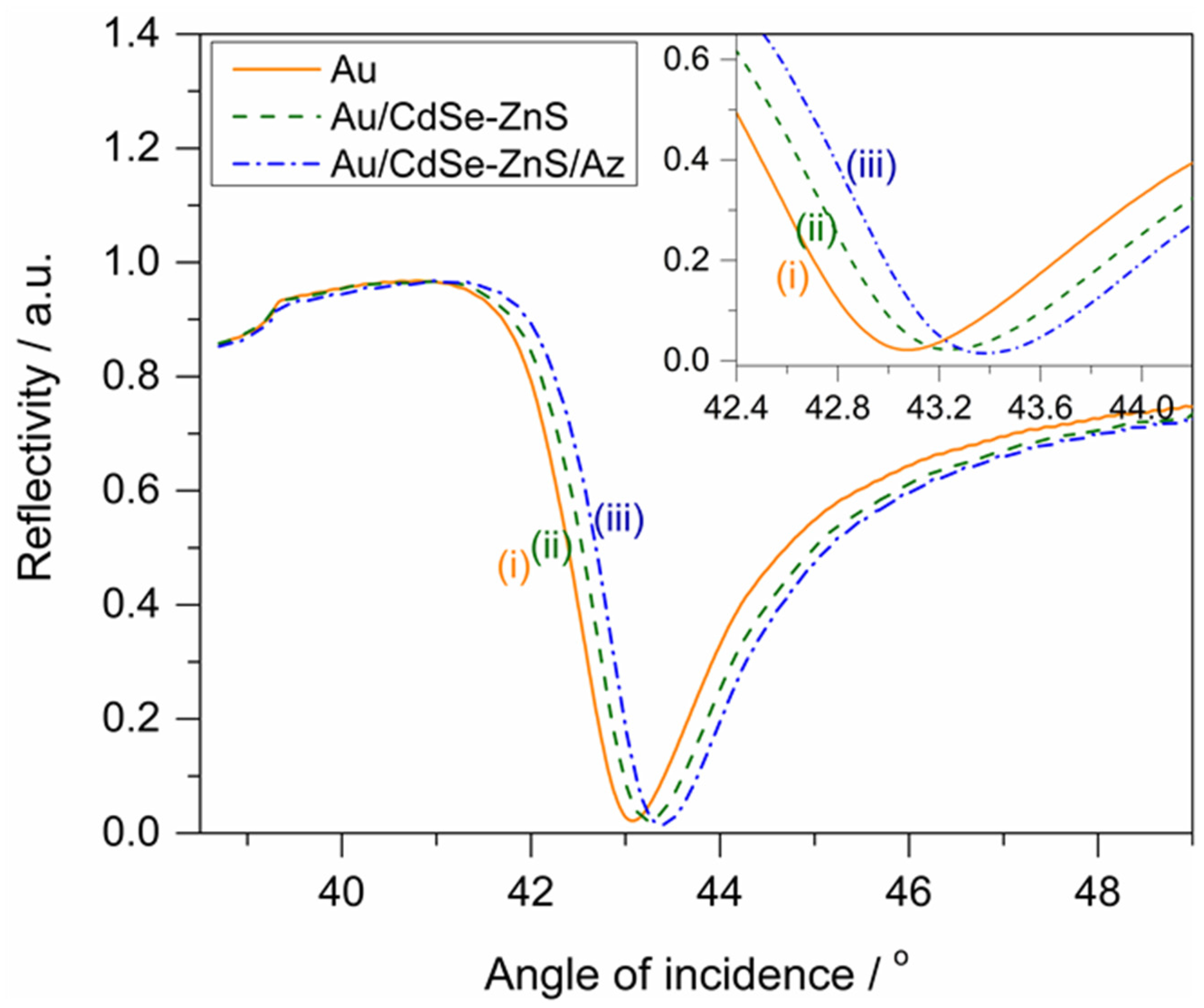 Materials 10 00803 g002