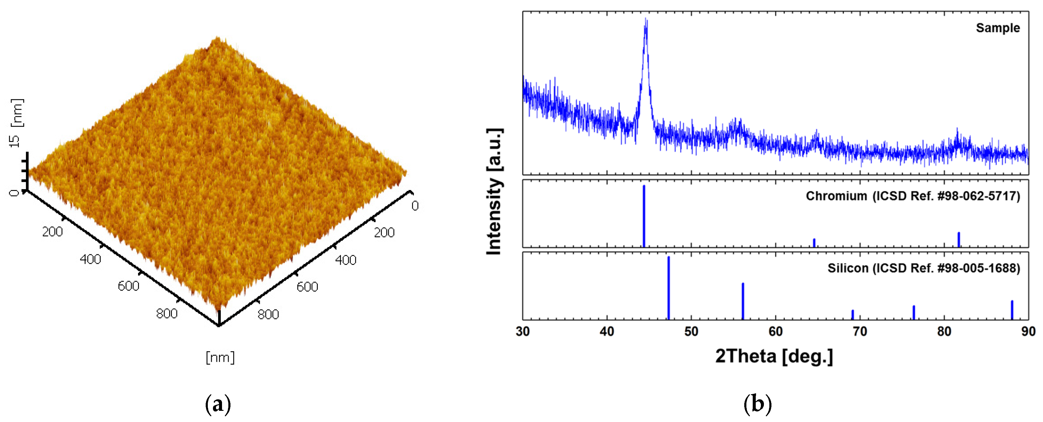 Materials 10 00806 g003