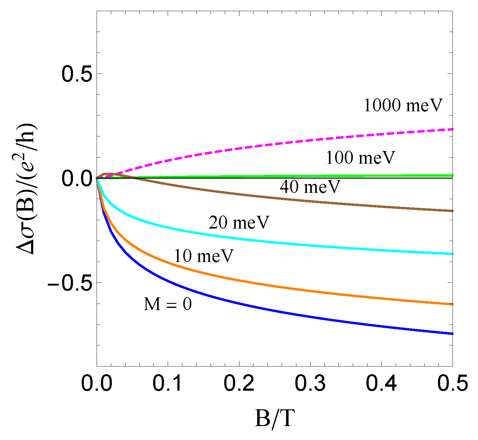 Materials 10 00807 g006