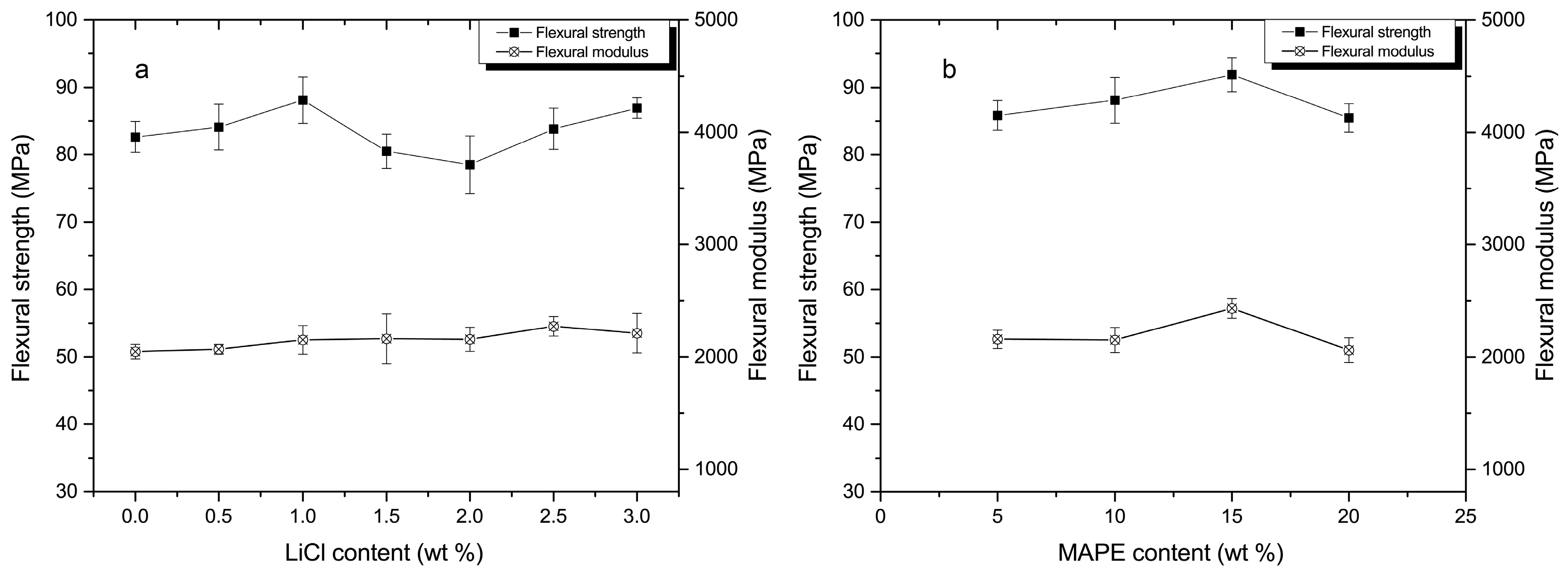 Materials 10 00808 g002