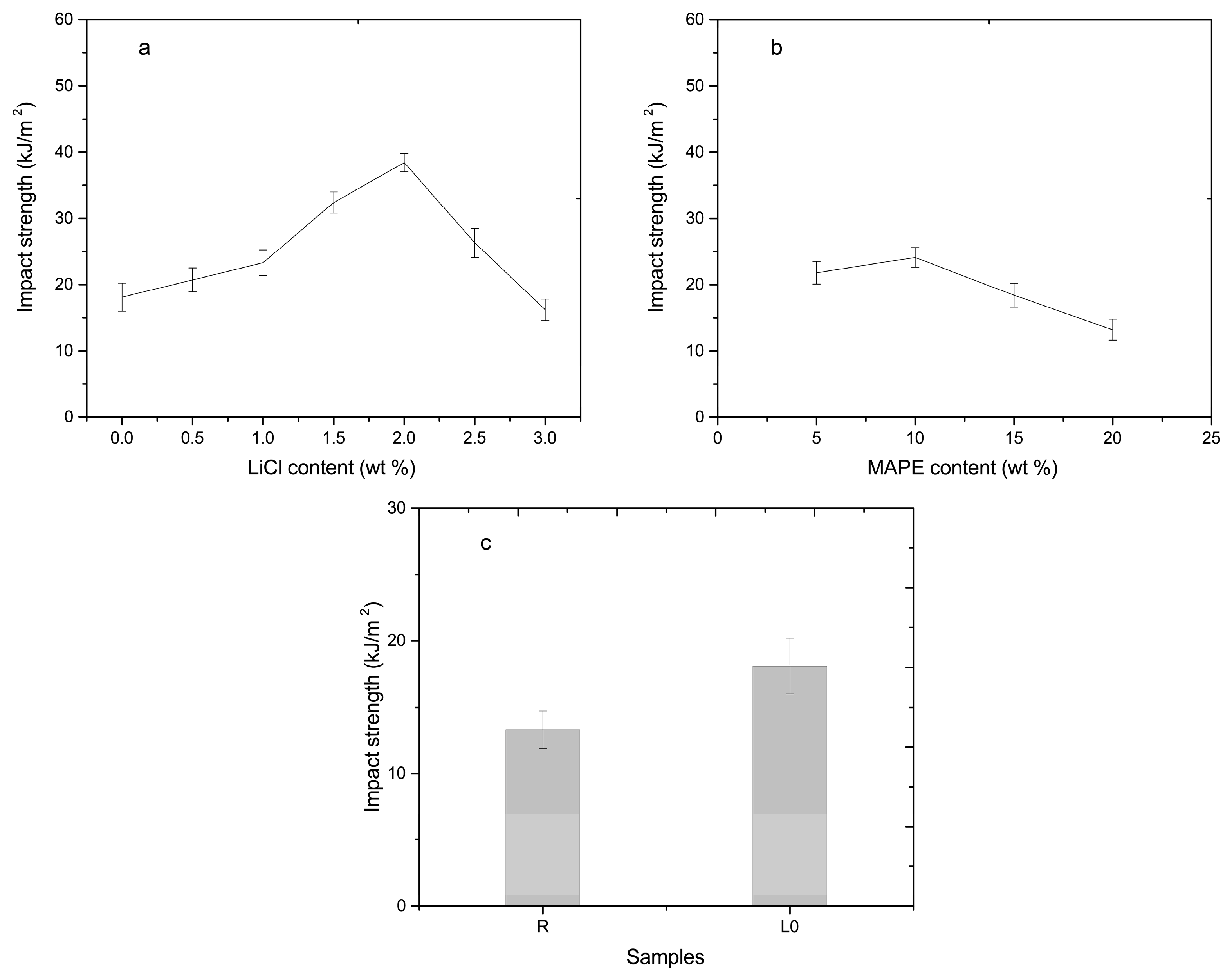 Materials 10 00808 g004