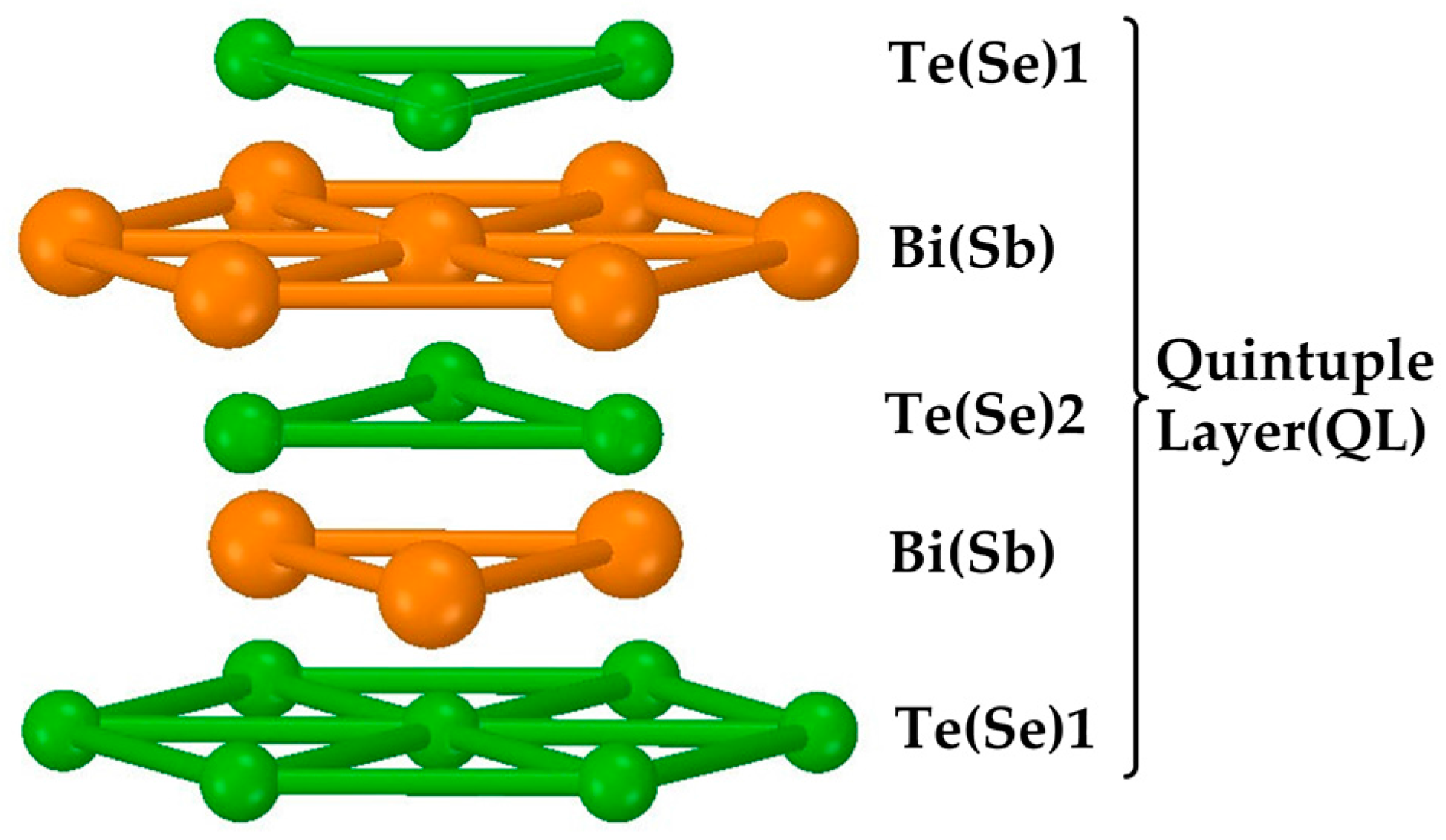 Materials 10 00814 g001