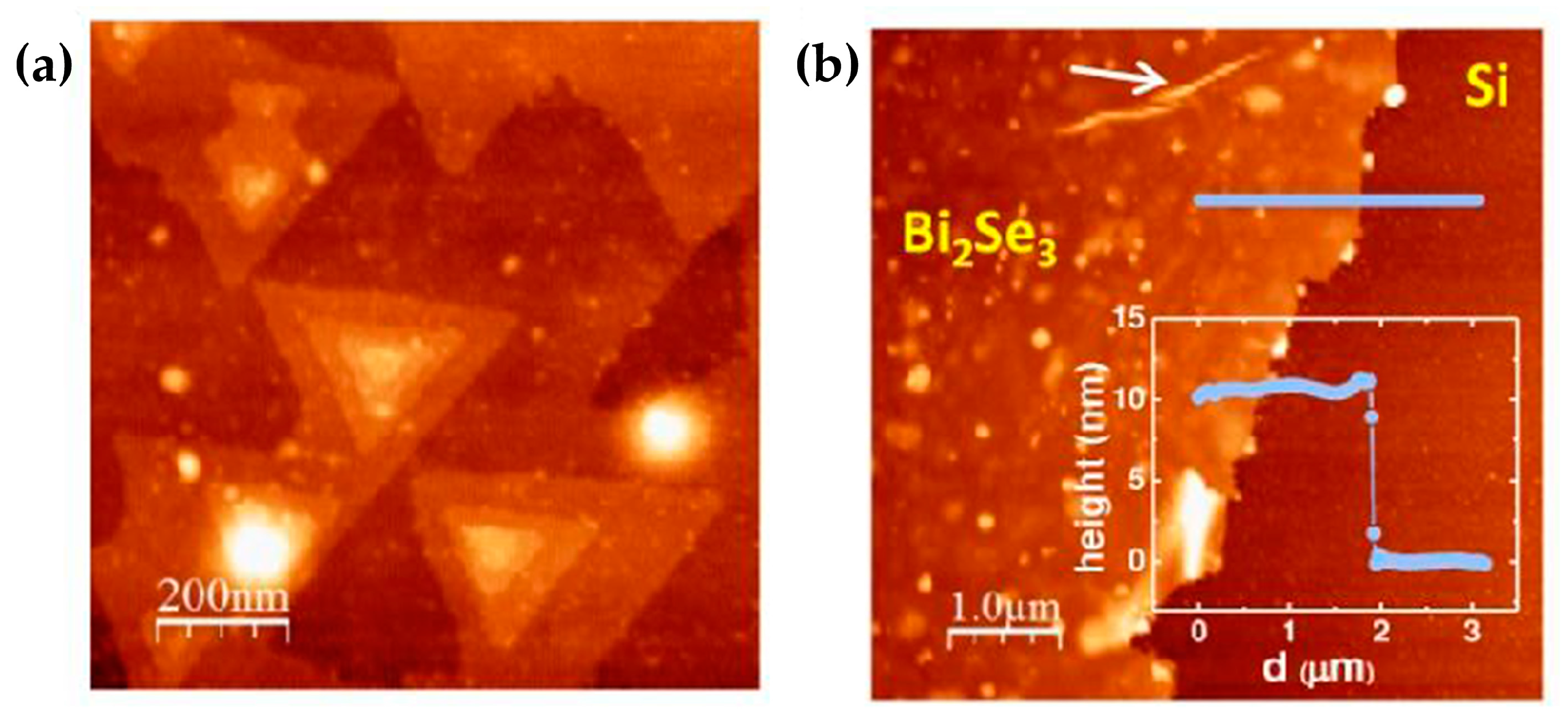 Materials 10 00814 g003