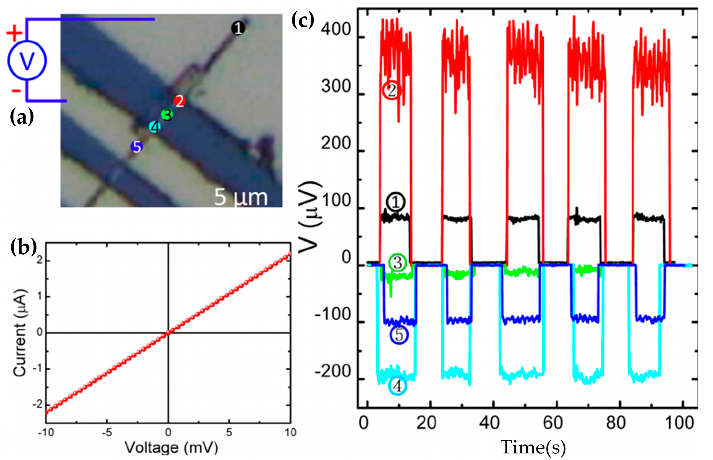 Materials 10 00814 g010
