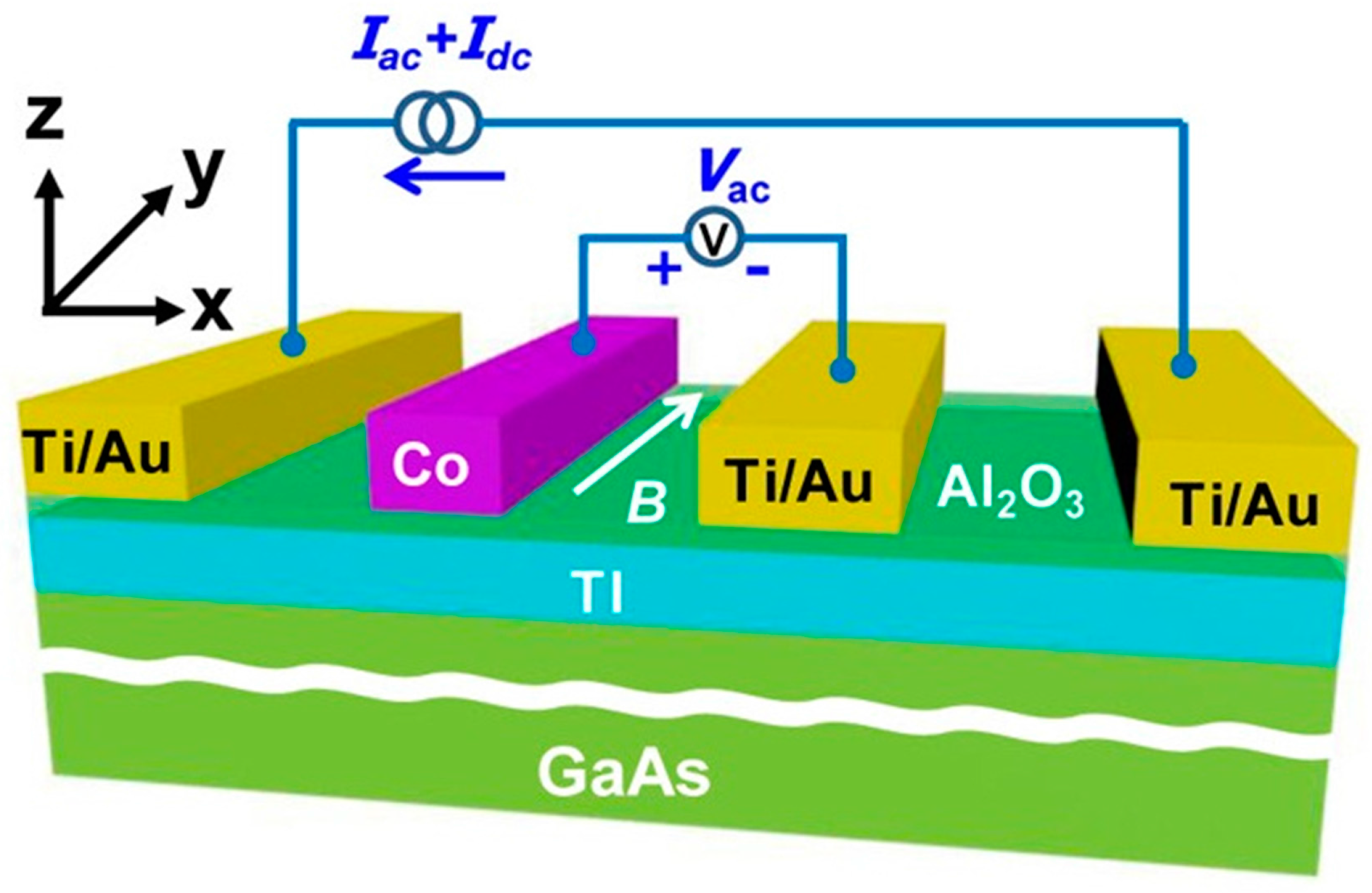 Materials 10 00814 g011