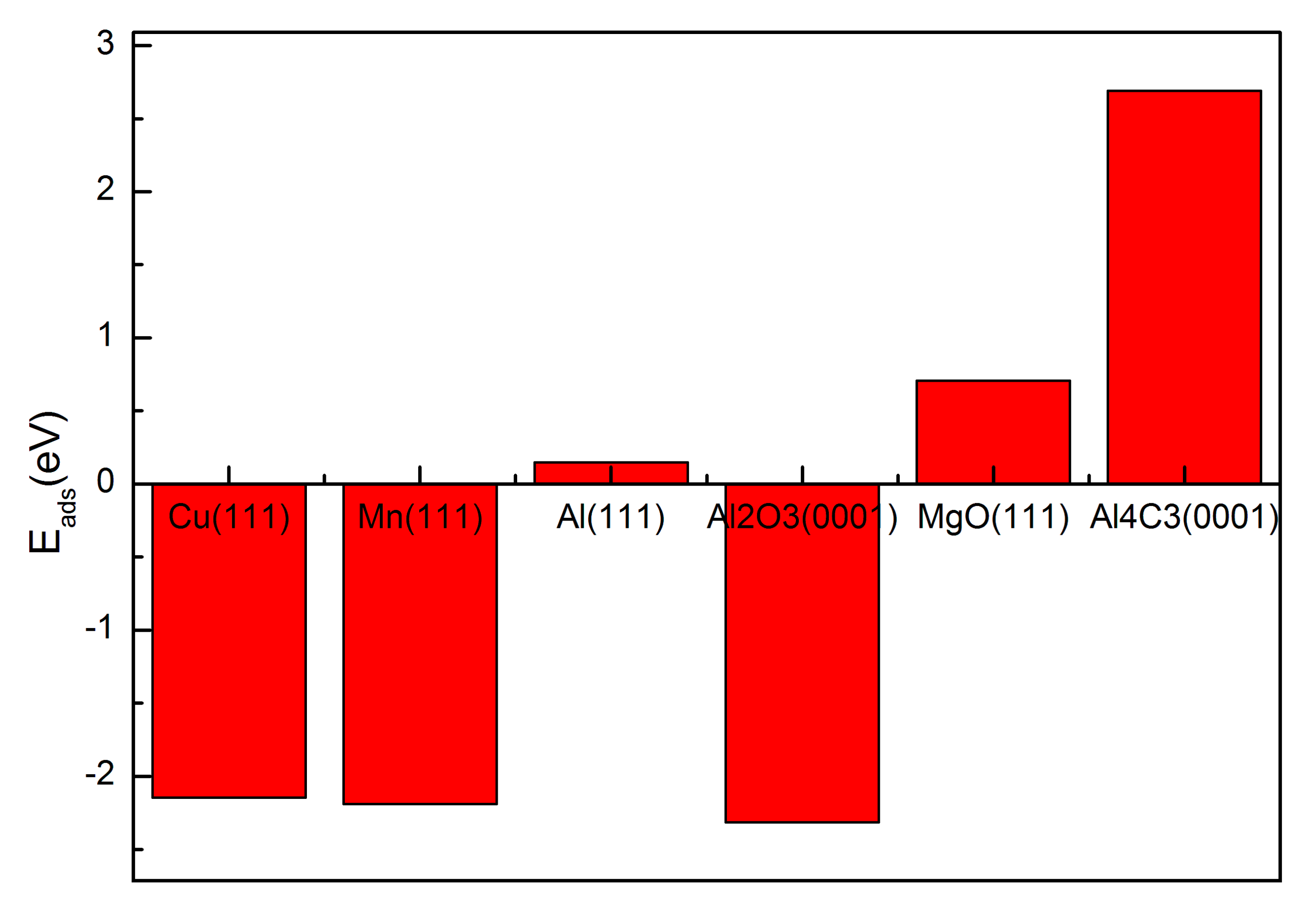 Materials 10 00816 g003