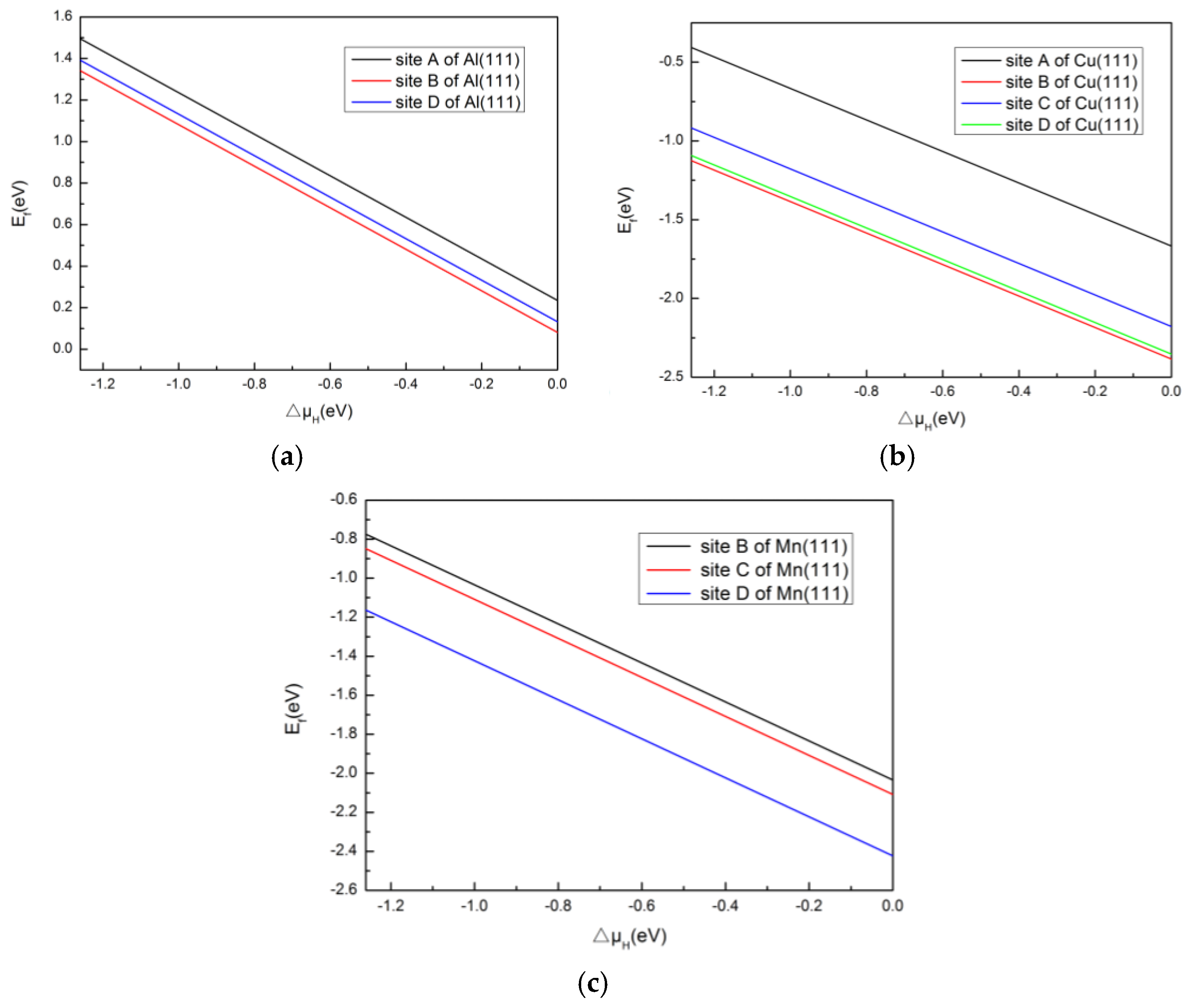 Materials 10 00816 g004