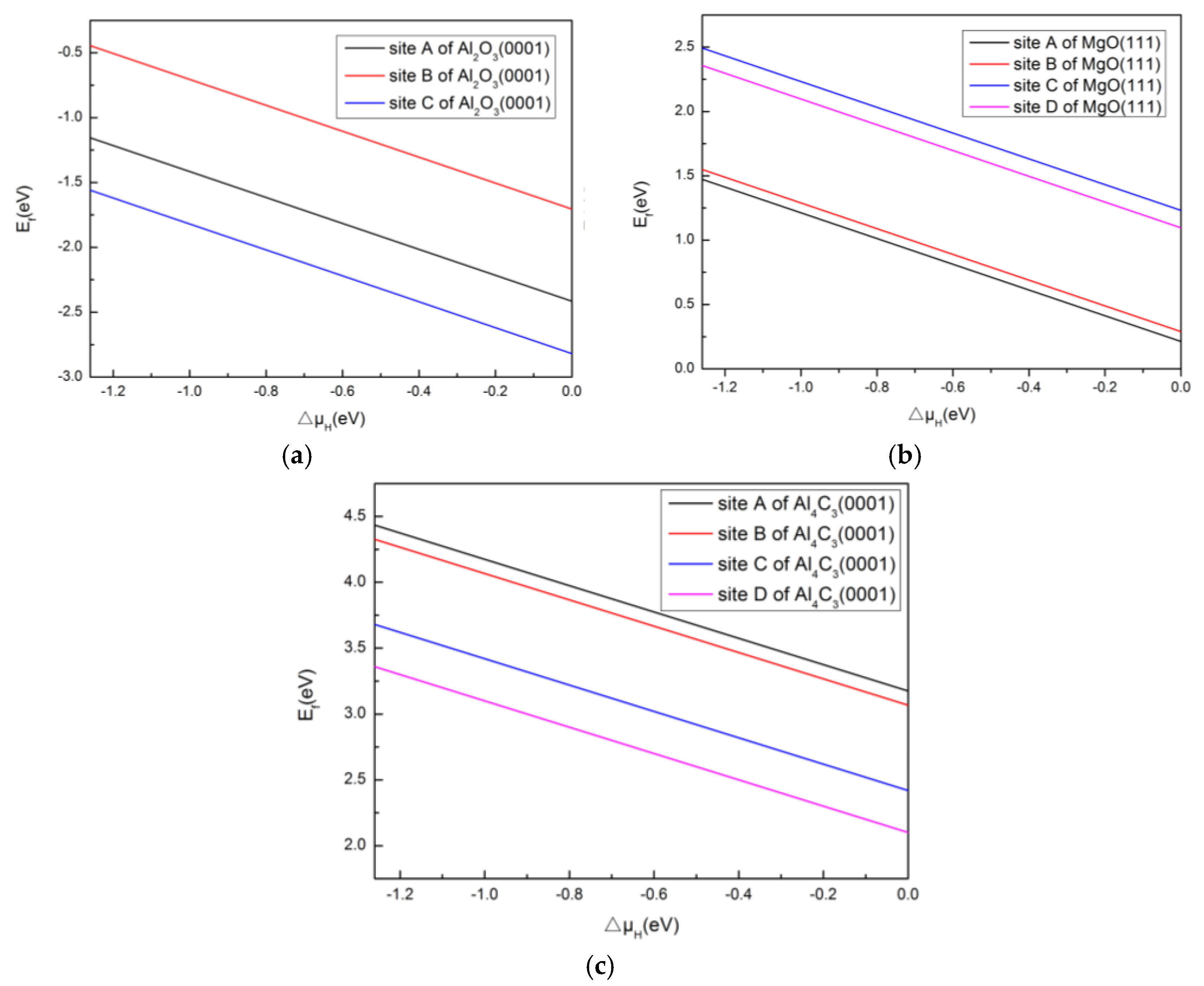 Materials 10 00816 g005