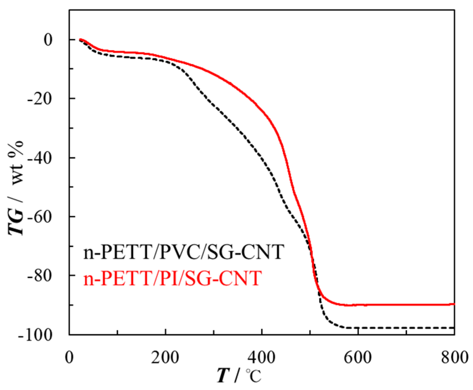 Materials 10 00824 g005