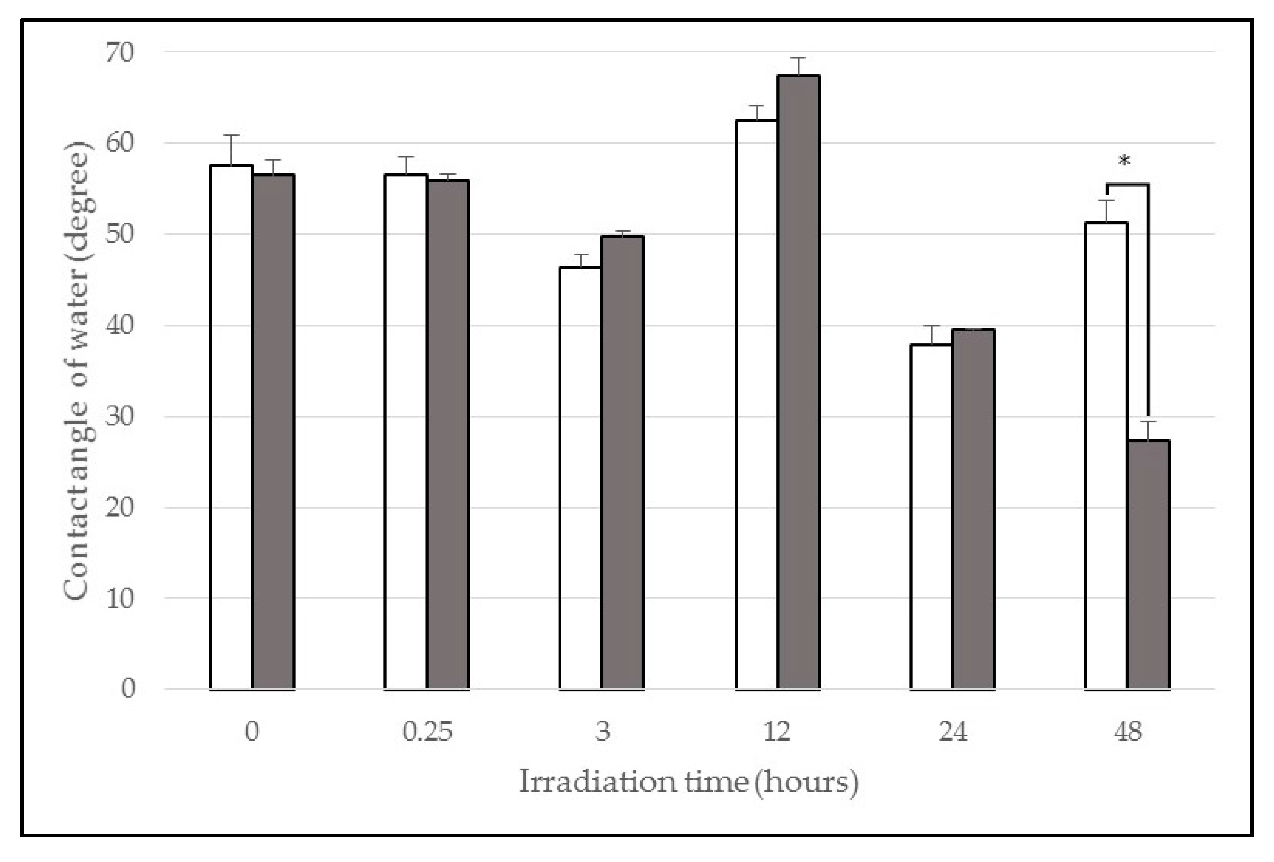Materials 10 00825 g001