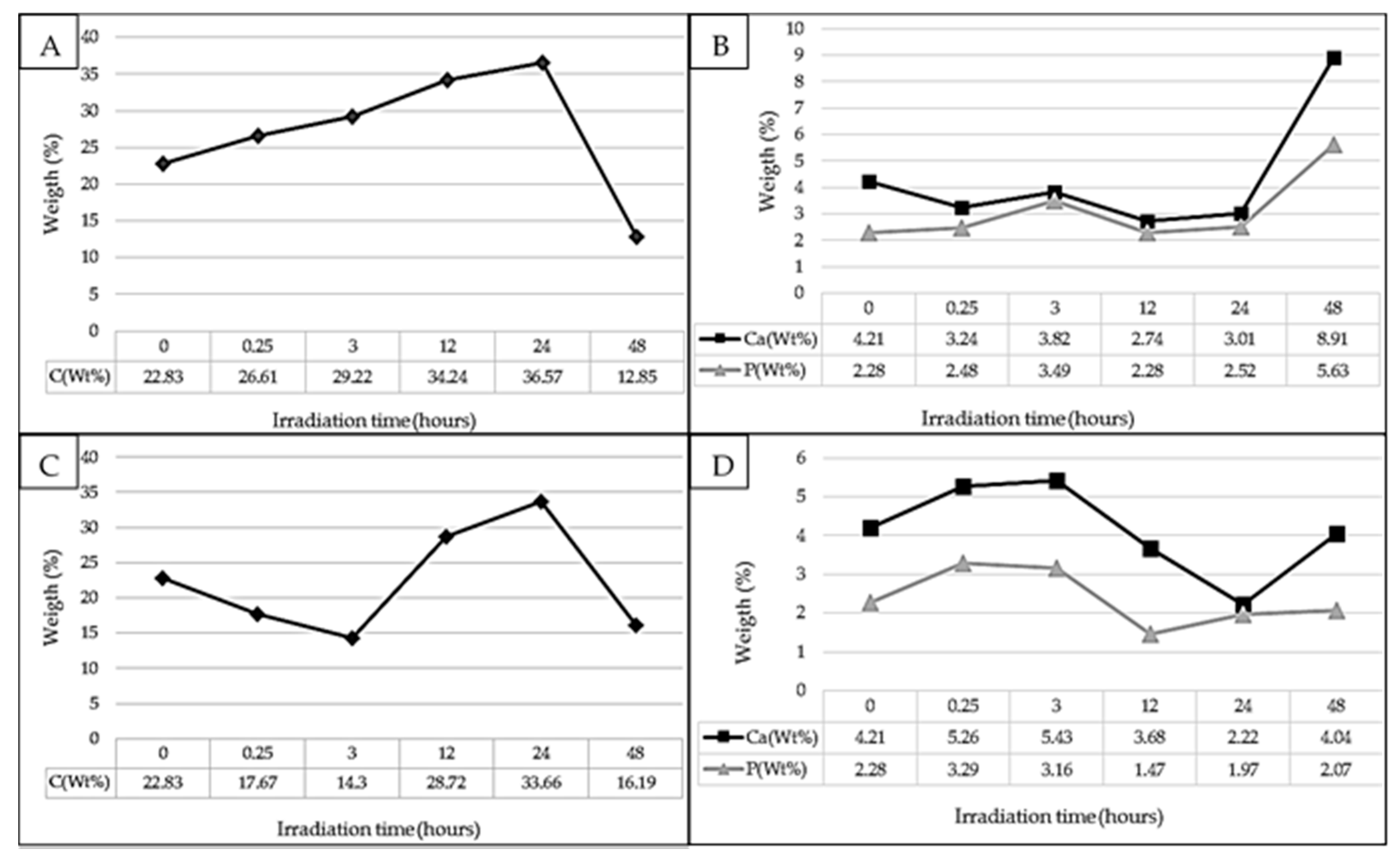 Materials 10 00825 g003