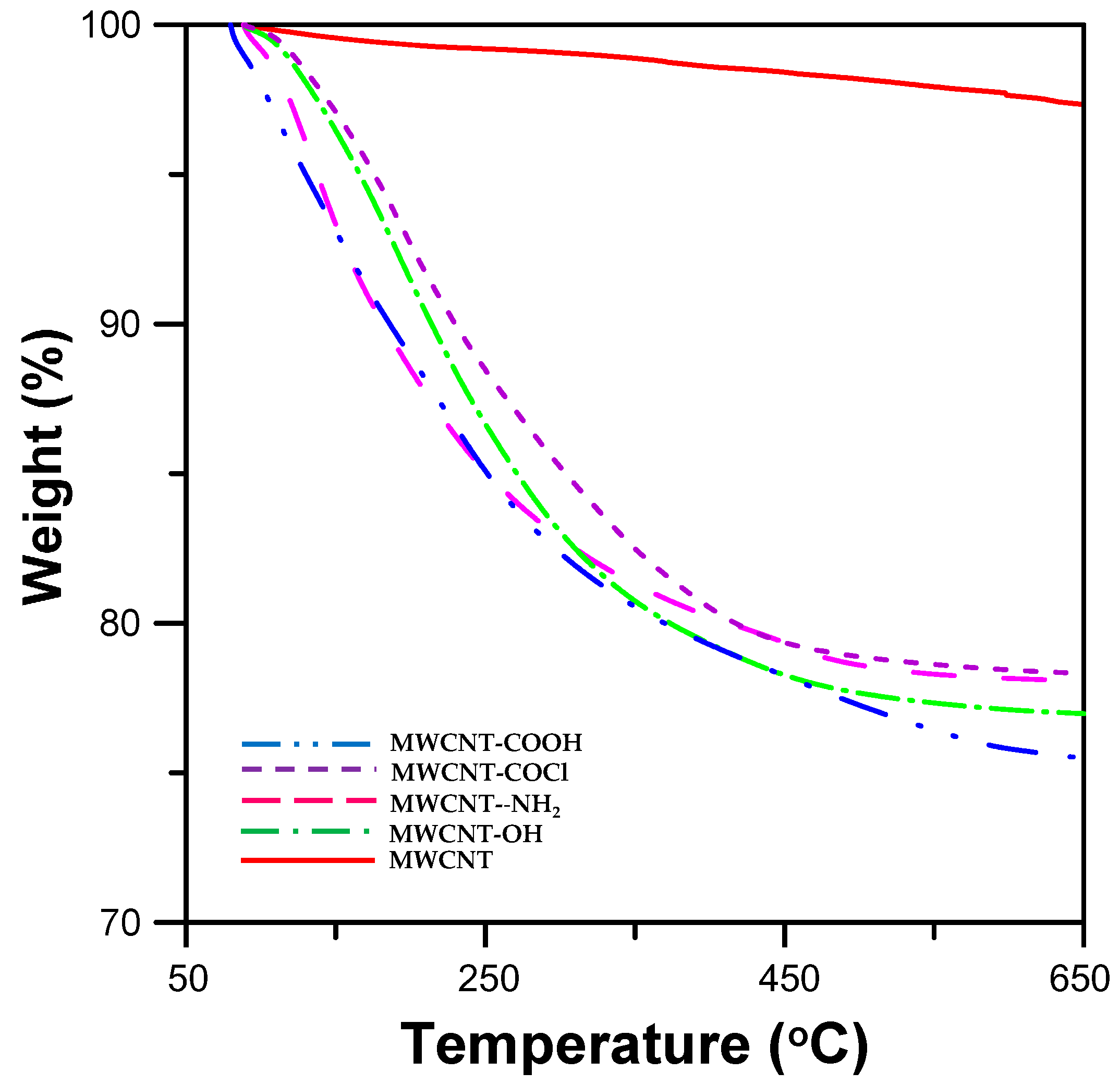 Materials 10 00829 g001