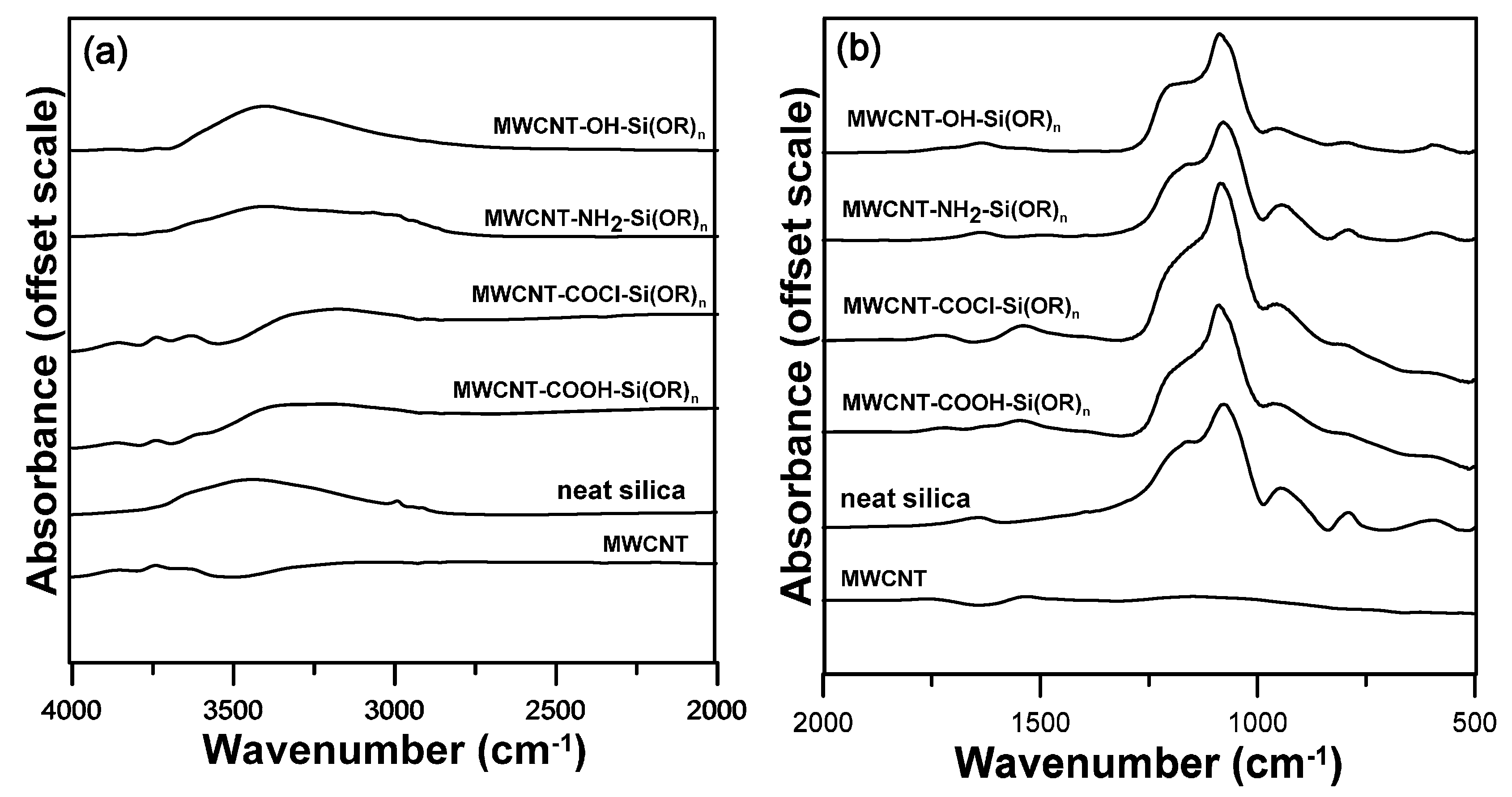 Materials 10 00829 g002