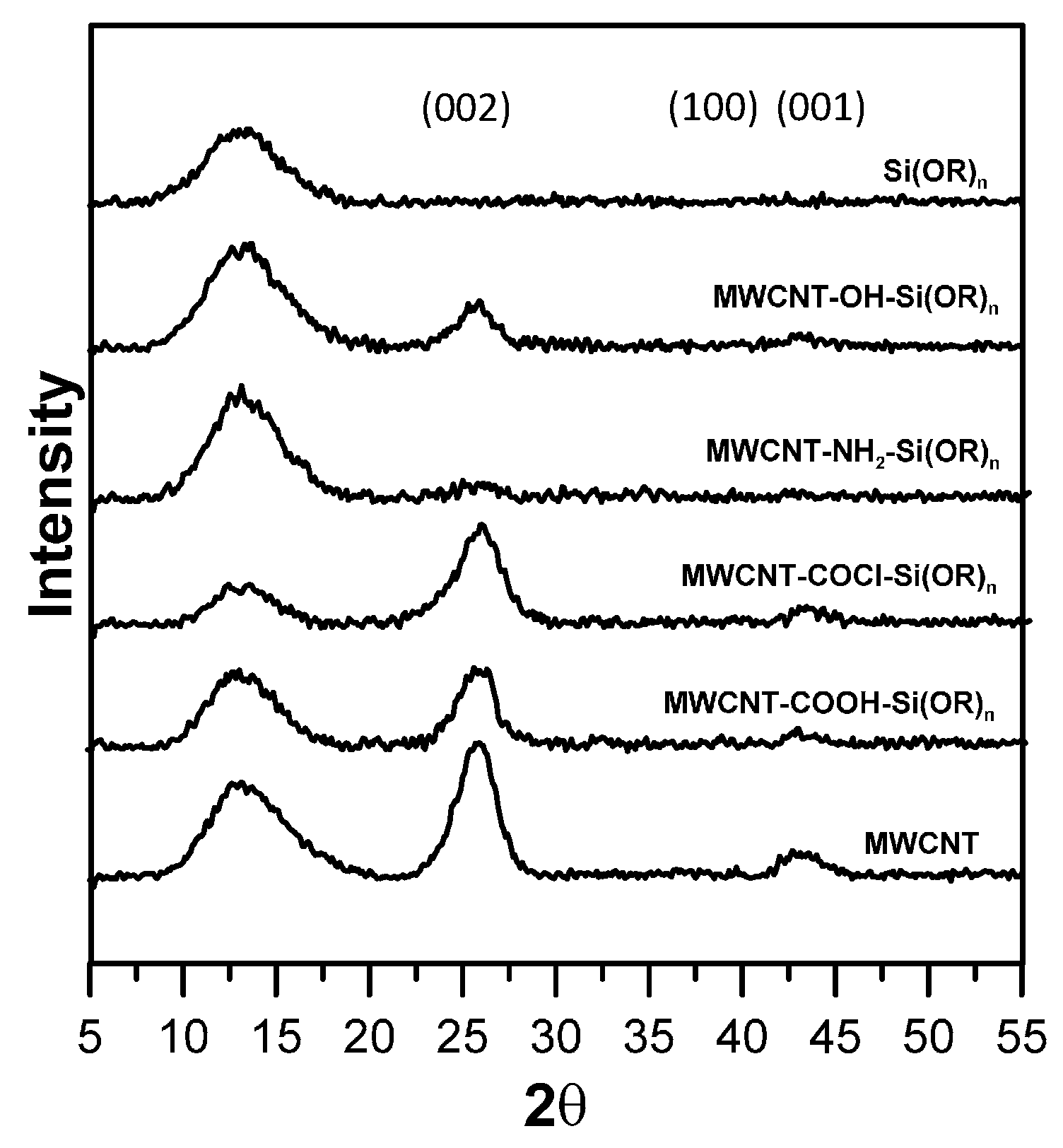 Materials 10 00829 g004