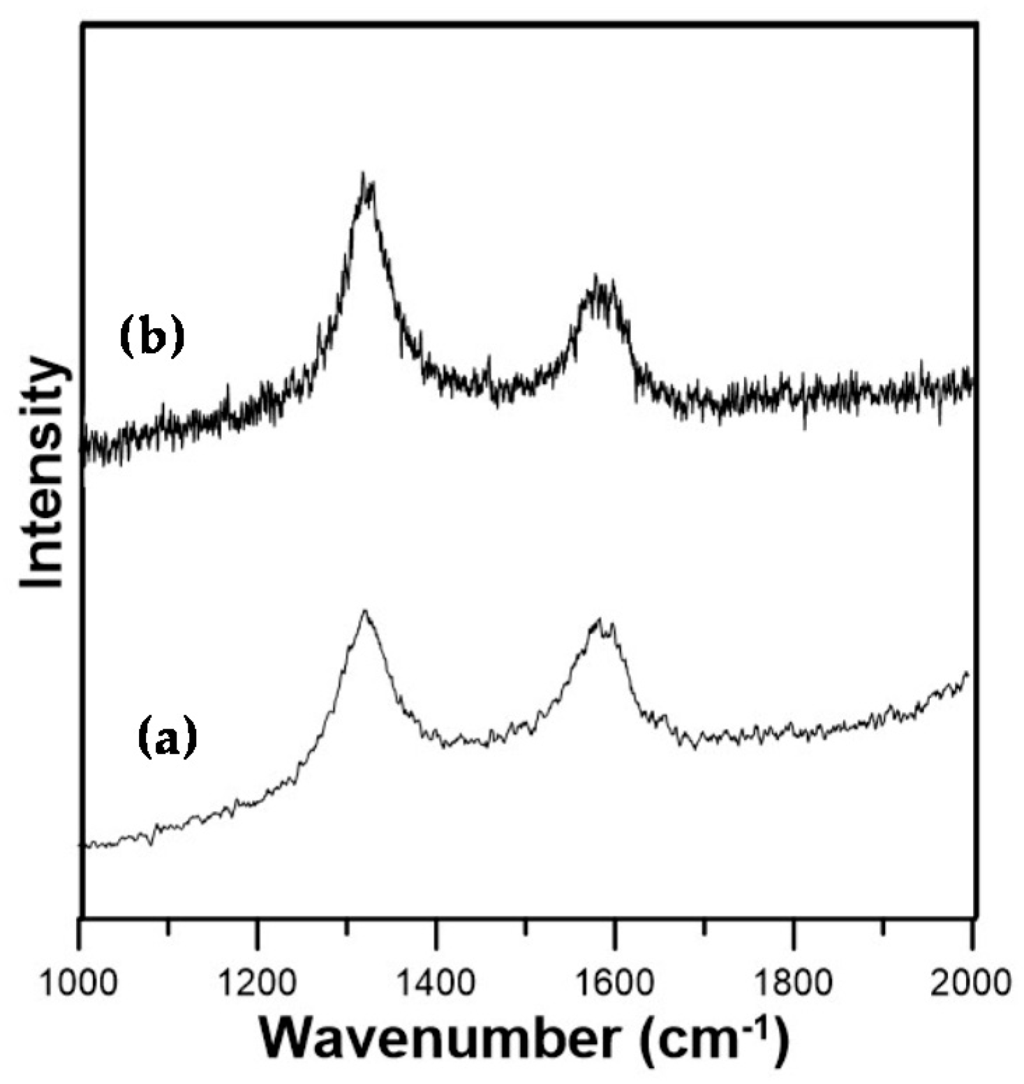 Materials 10 00829 g005