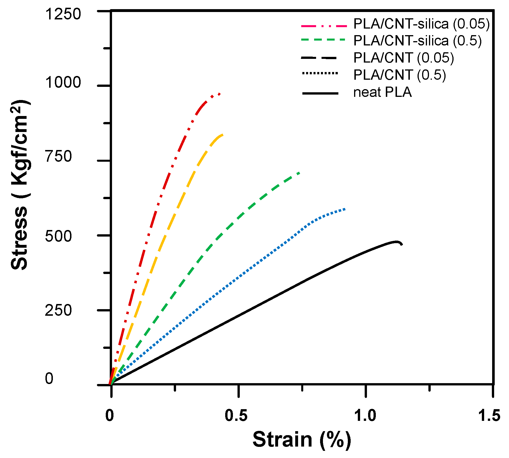 Materials 10 00829 g007