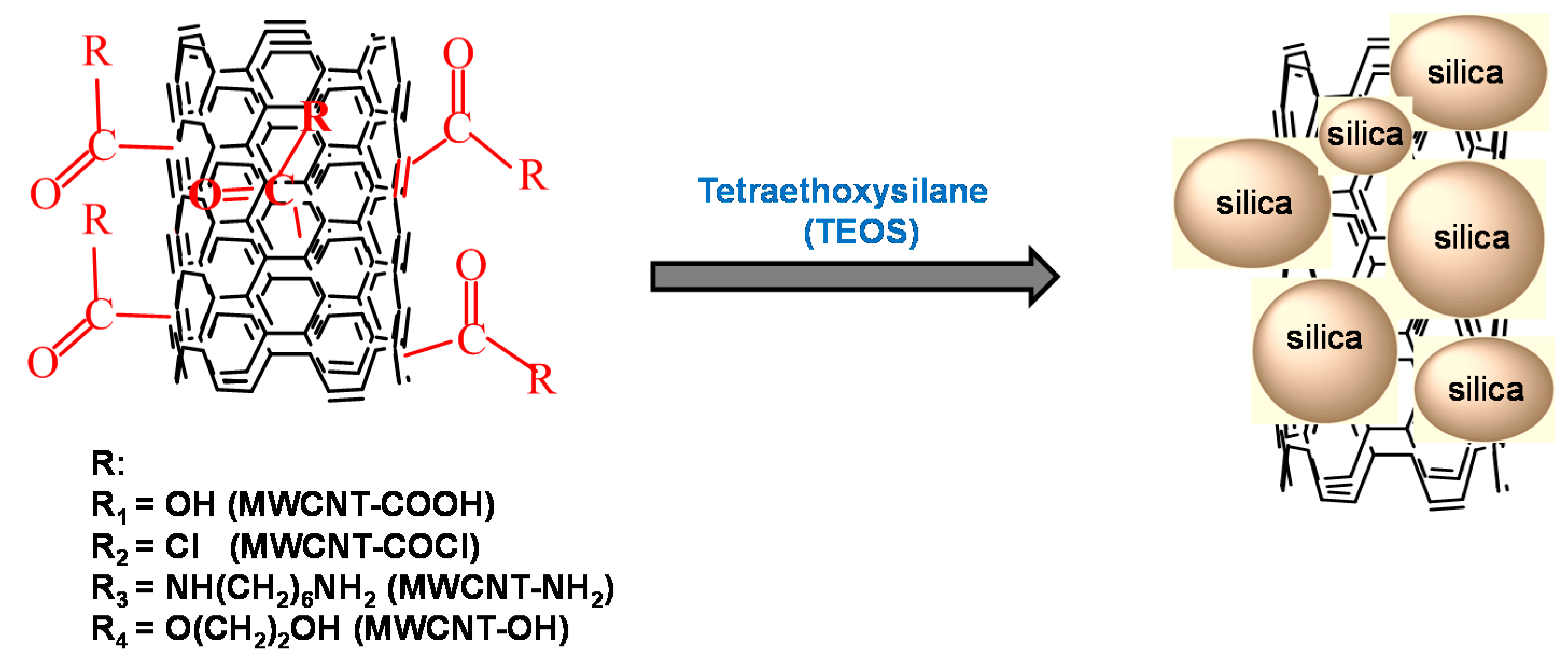 Materials 10 00829 sch001