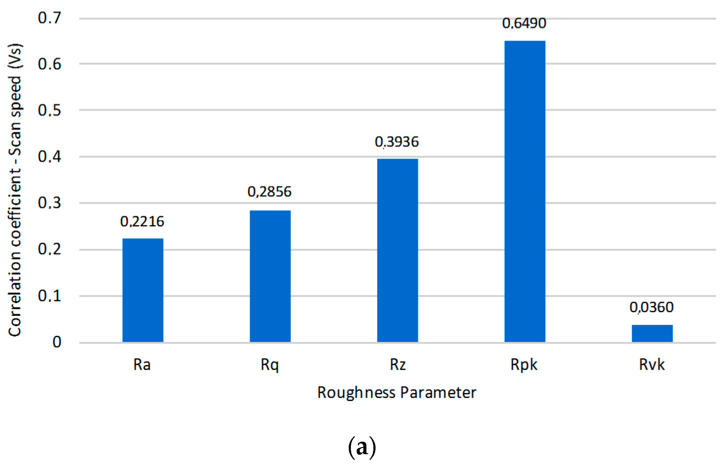 Materials 10 00830 g003a