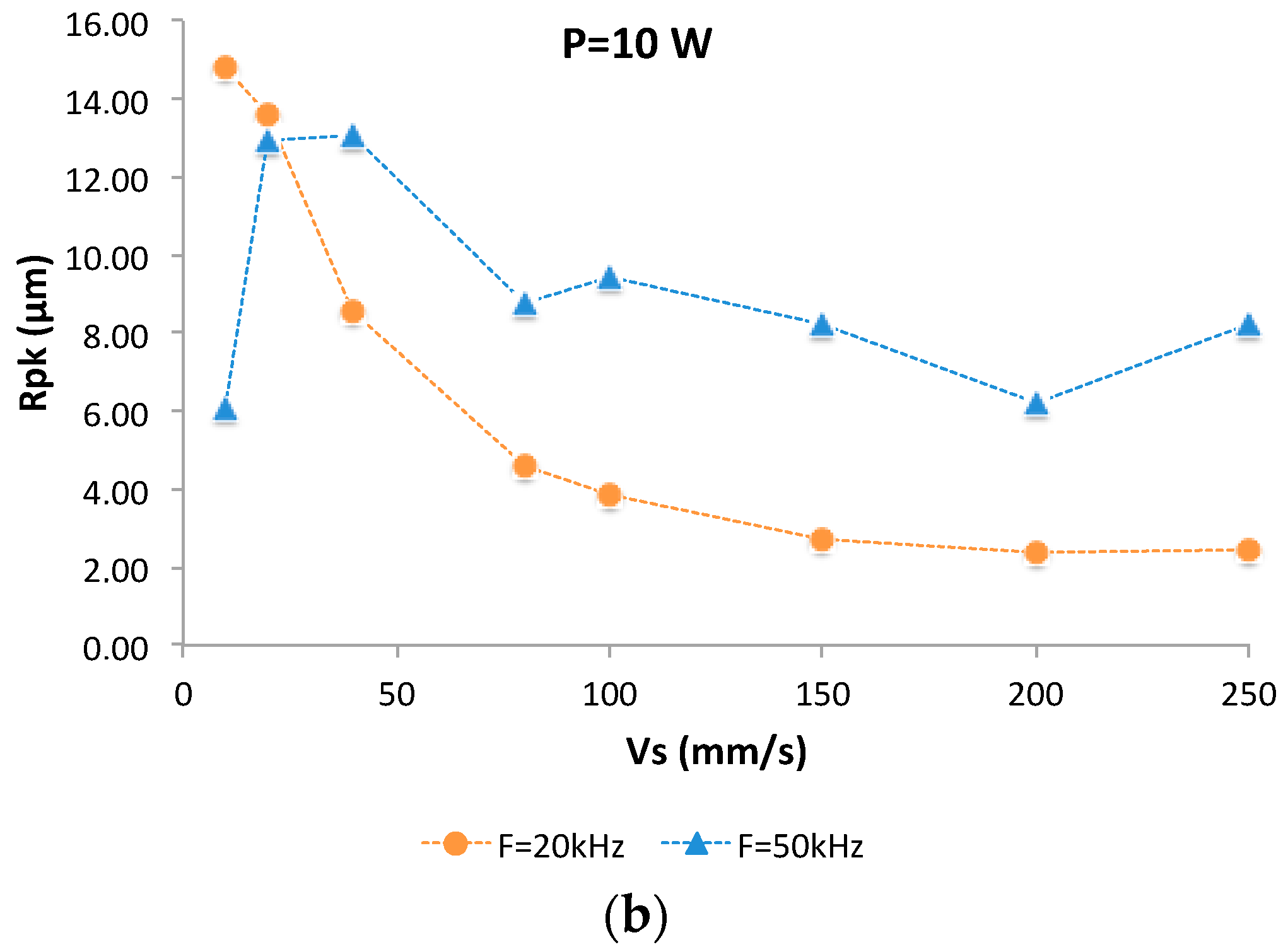 Materials 10 00830 g003b
