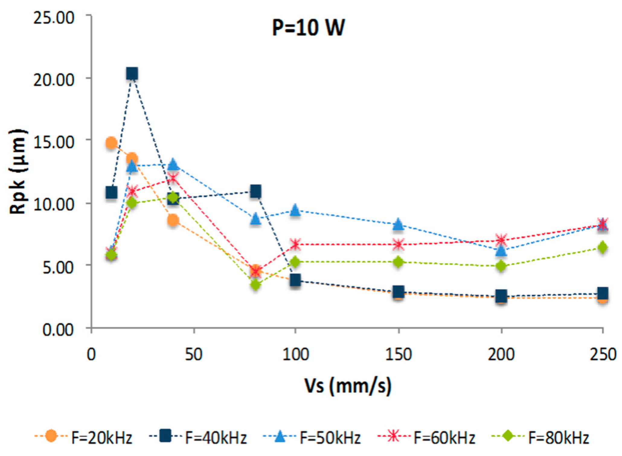 Materials 10 00830 g004