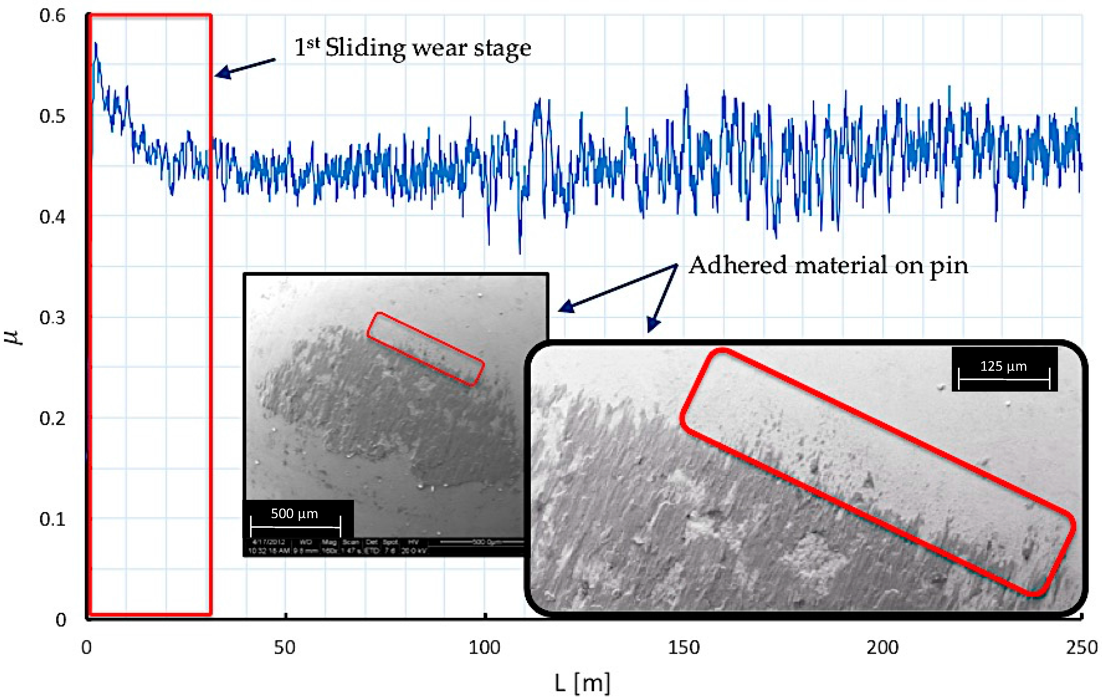 Materials 10 00830 g009